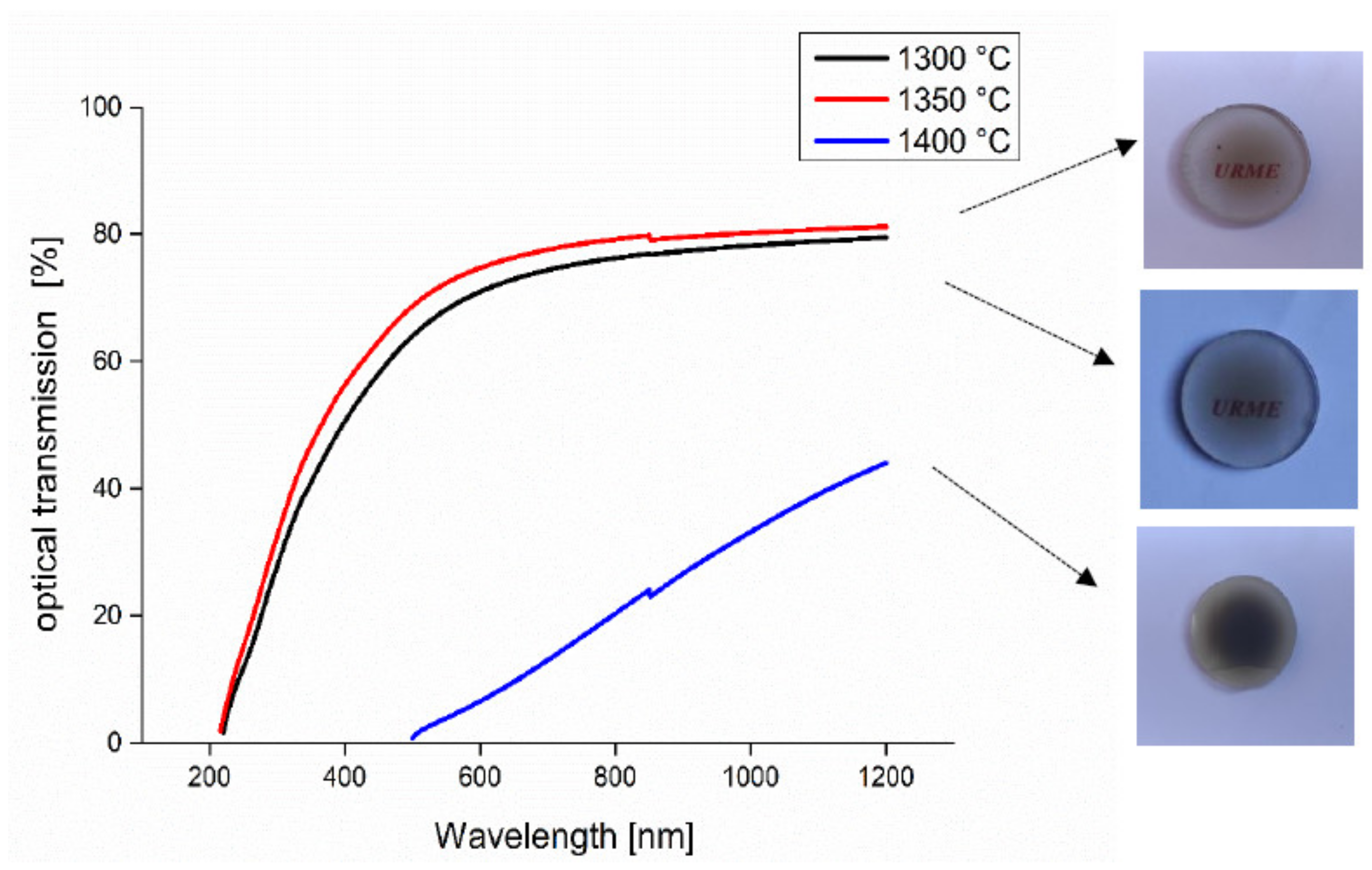 Ceramics 06 00072 g005