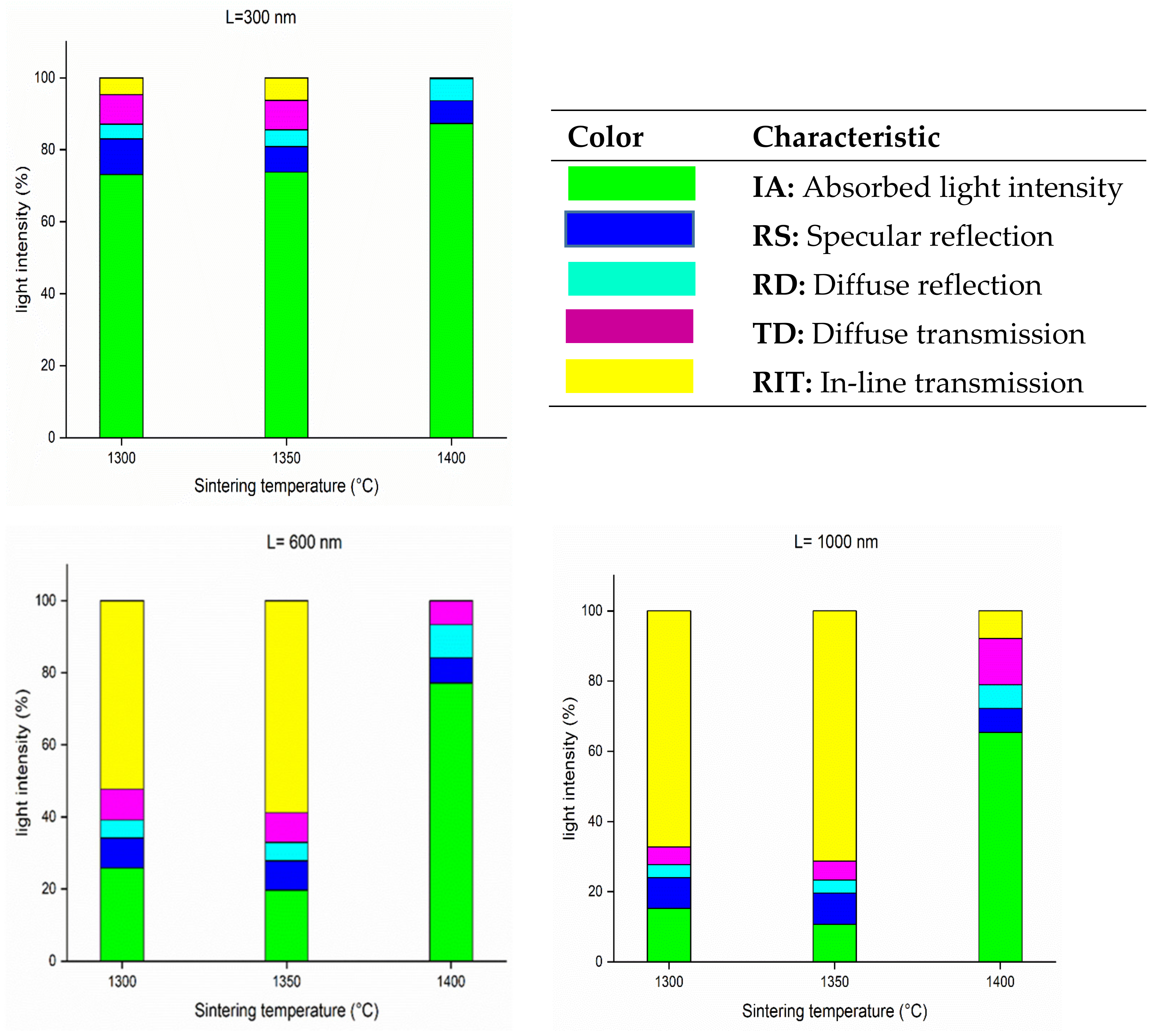 Ceramics 06 00072 g006