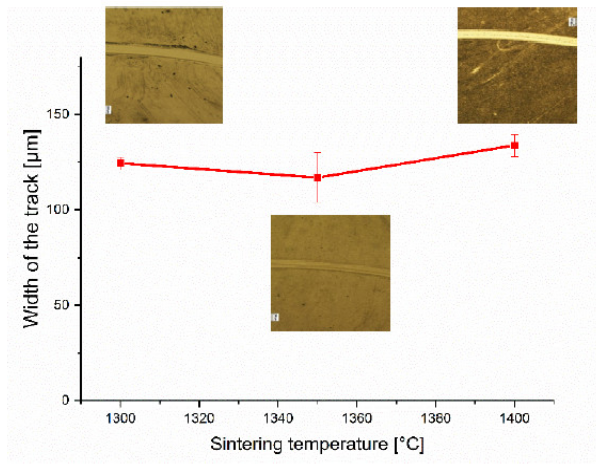 Ceramics 06 00072 g009