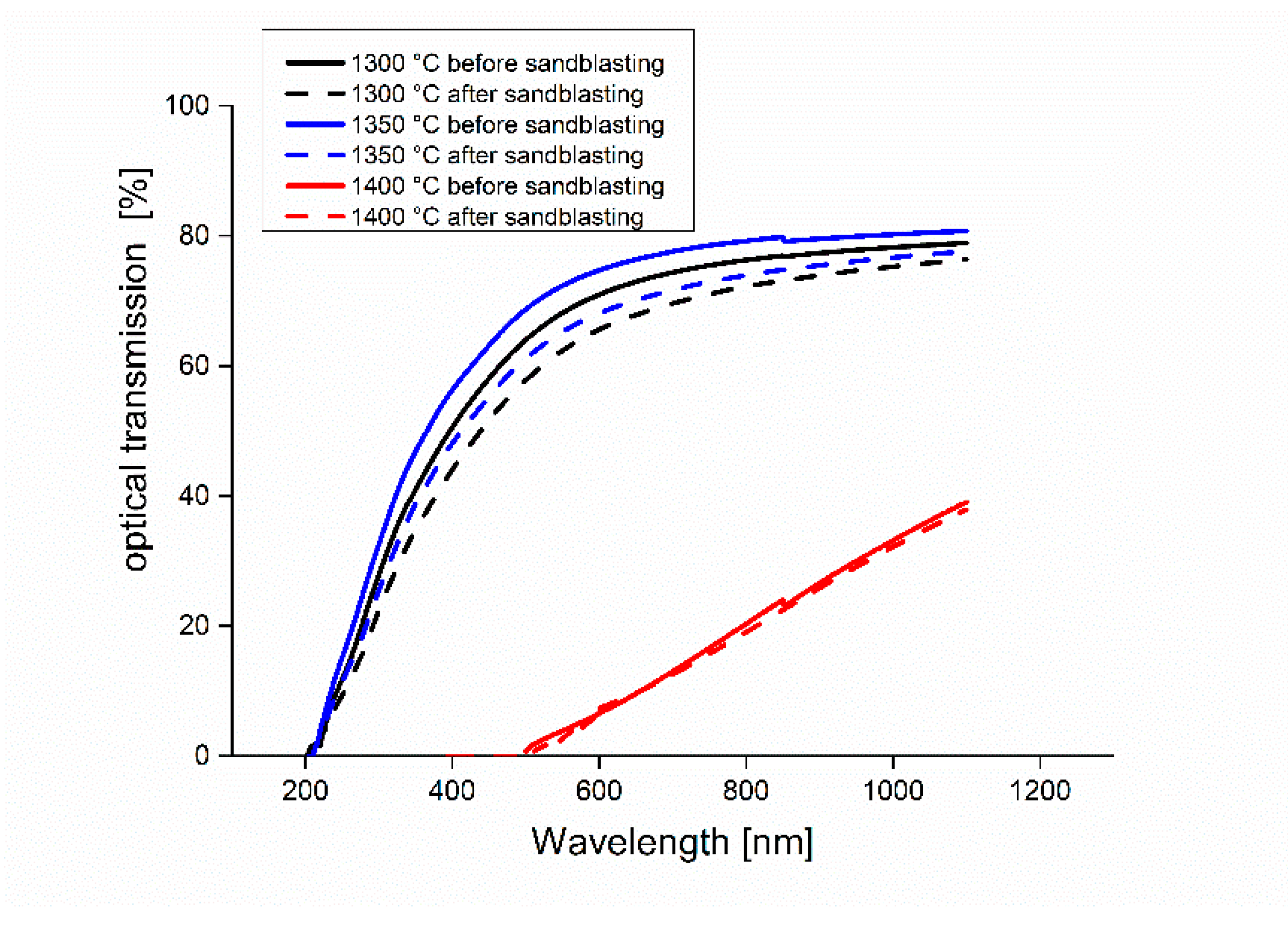 Ceramics 06 00072 g013