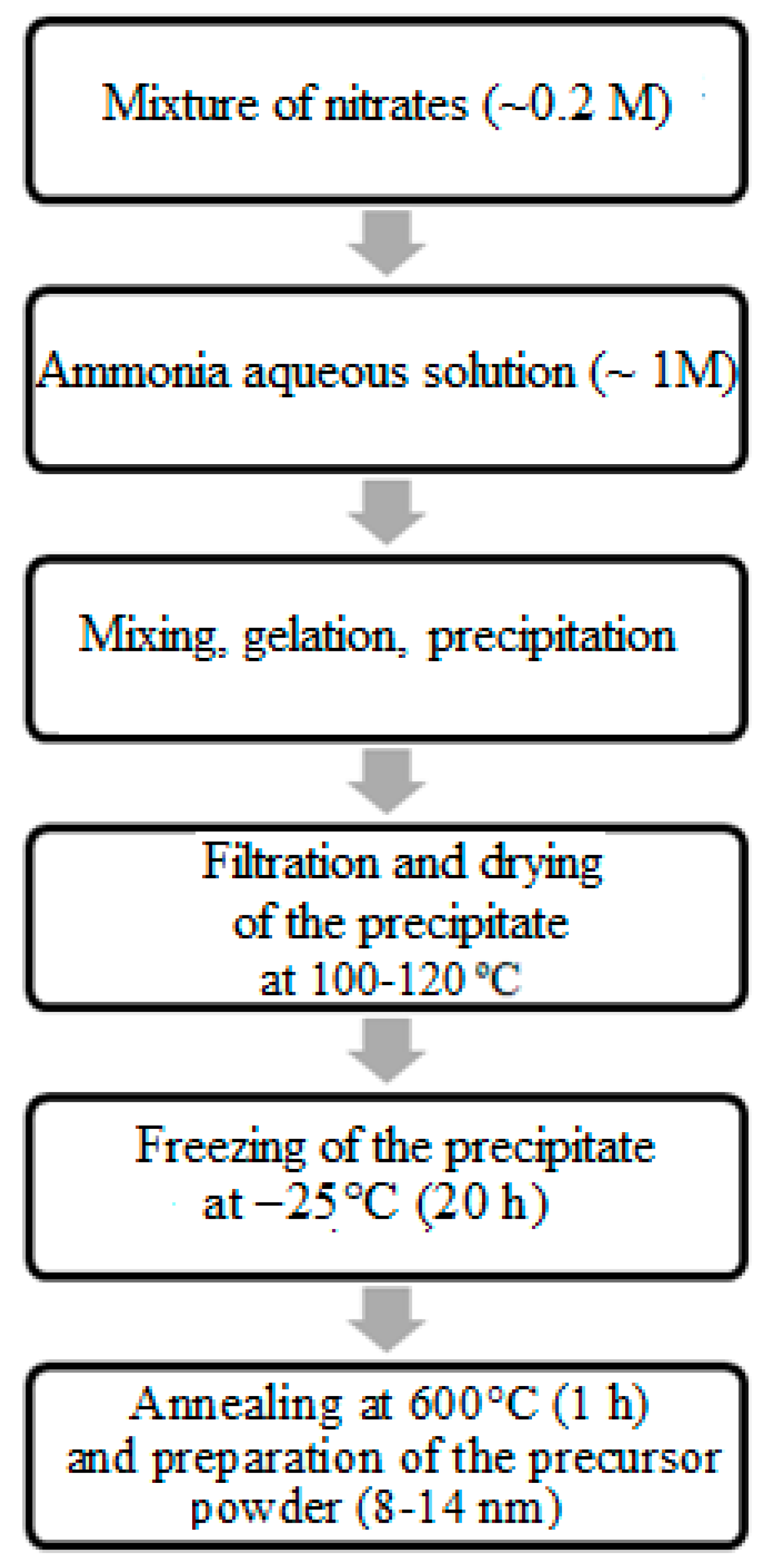 Ceramics 06 00073 g001 Ceramics 06 00073 g001