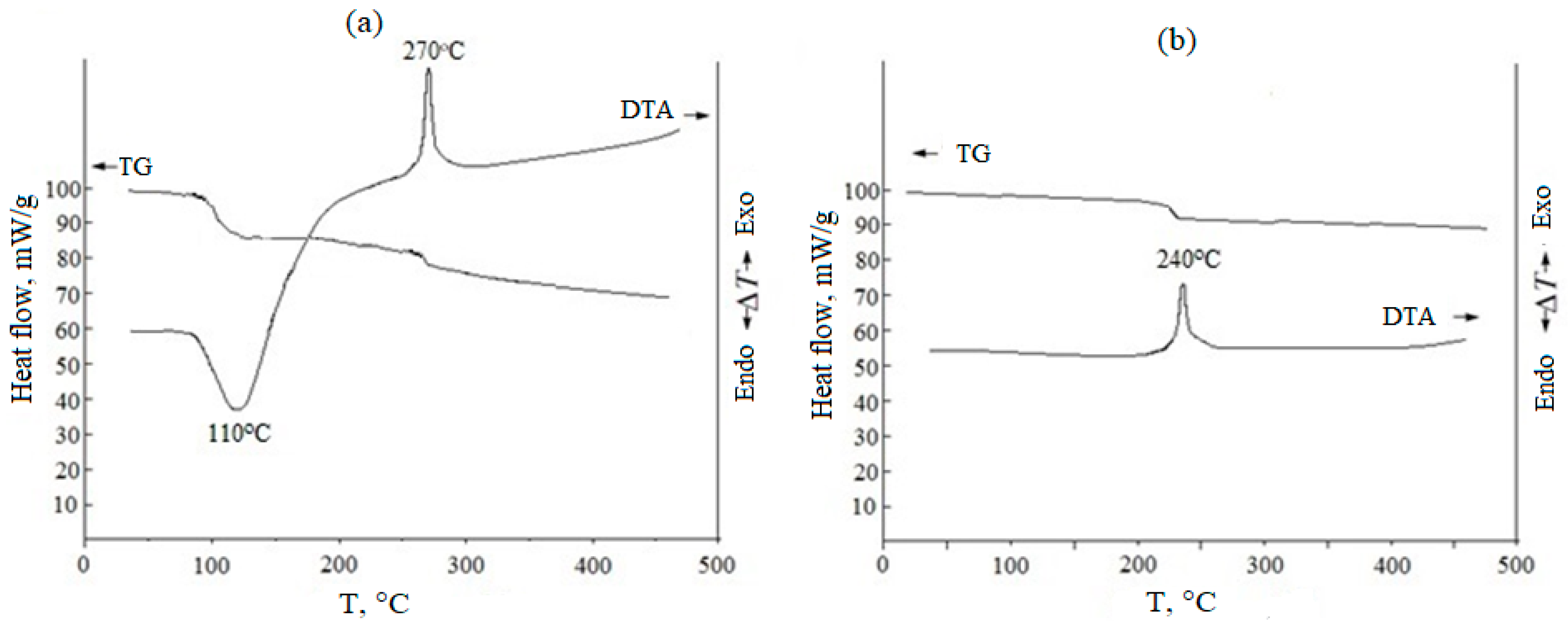 Ceramics 06 00073 g002 Ceramics 06 00073 g002