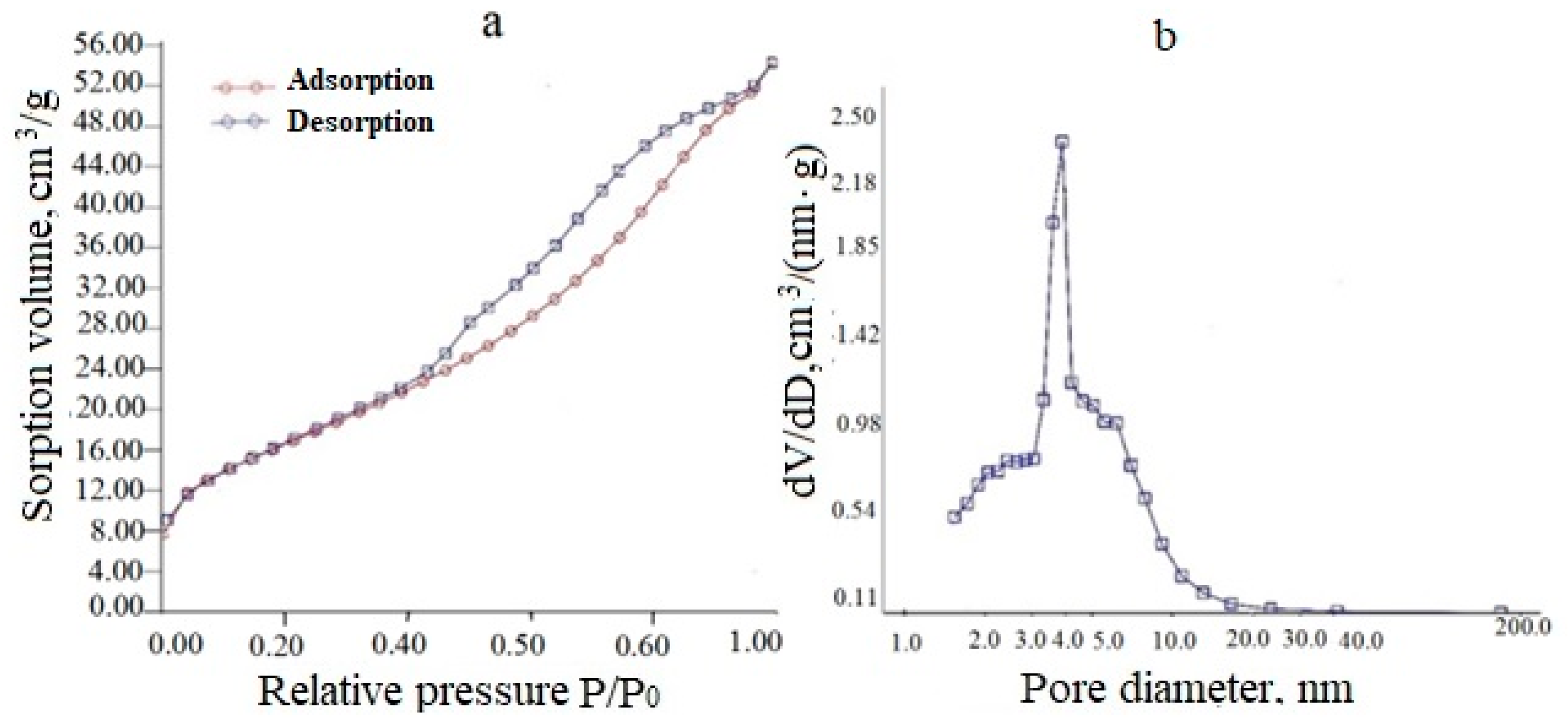 Ceramics 06 00073 g005 Ceramics 06 00073 g005