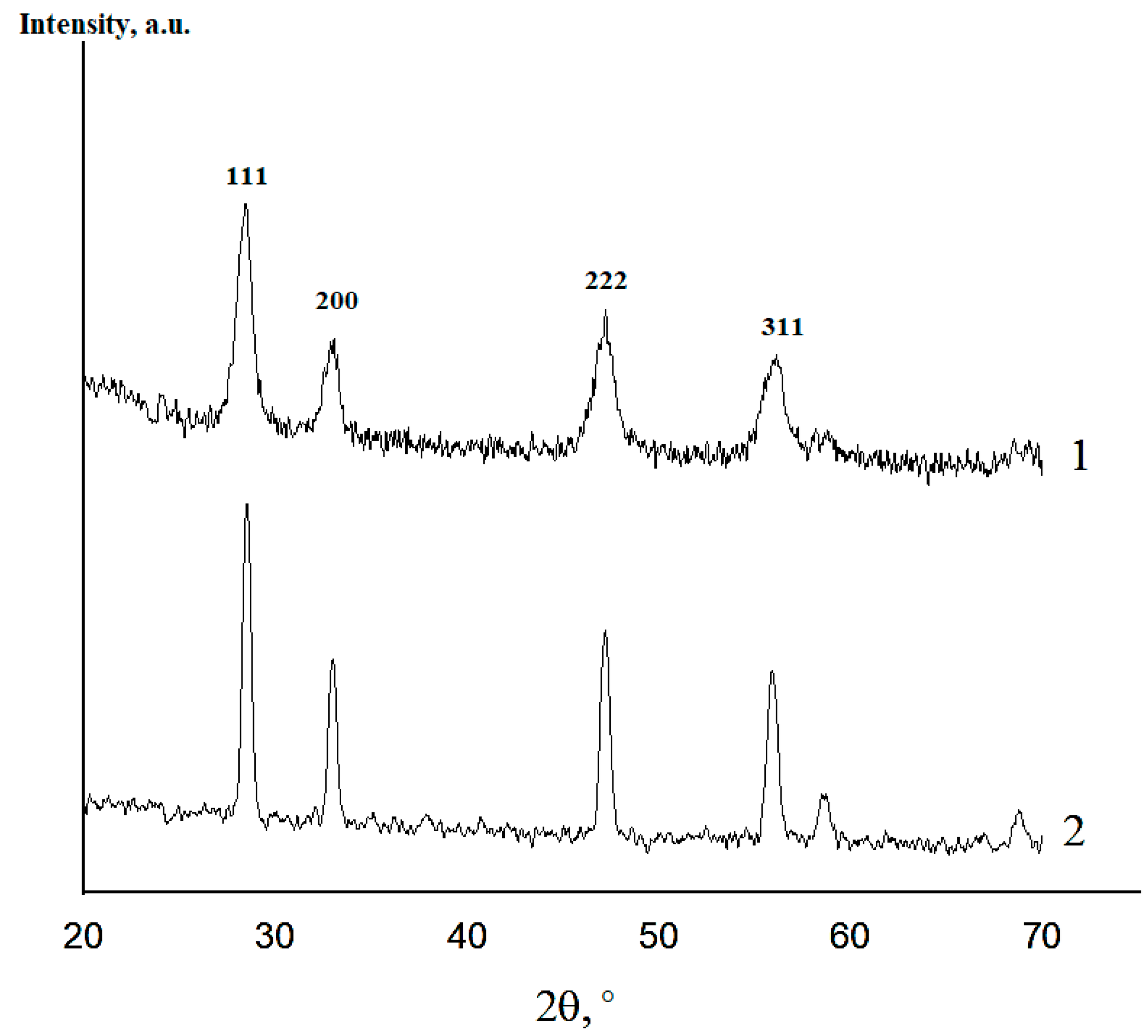 Ceramics 06 00073 g006 Ceramics 06 00073 g006