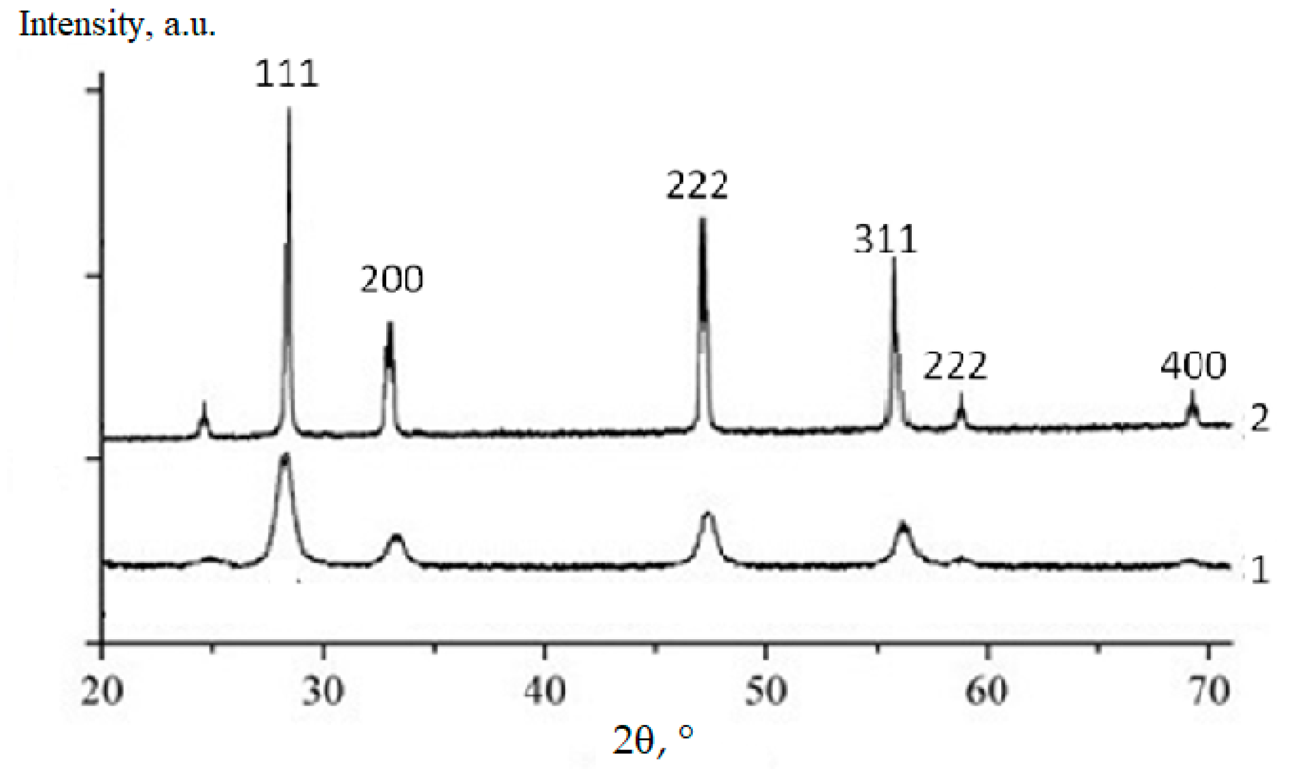 Ceramics 06 00073 g007 Ceramics 06 00073 g007