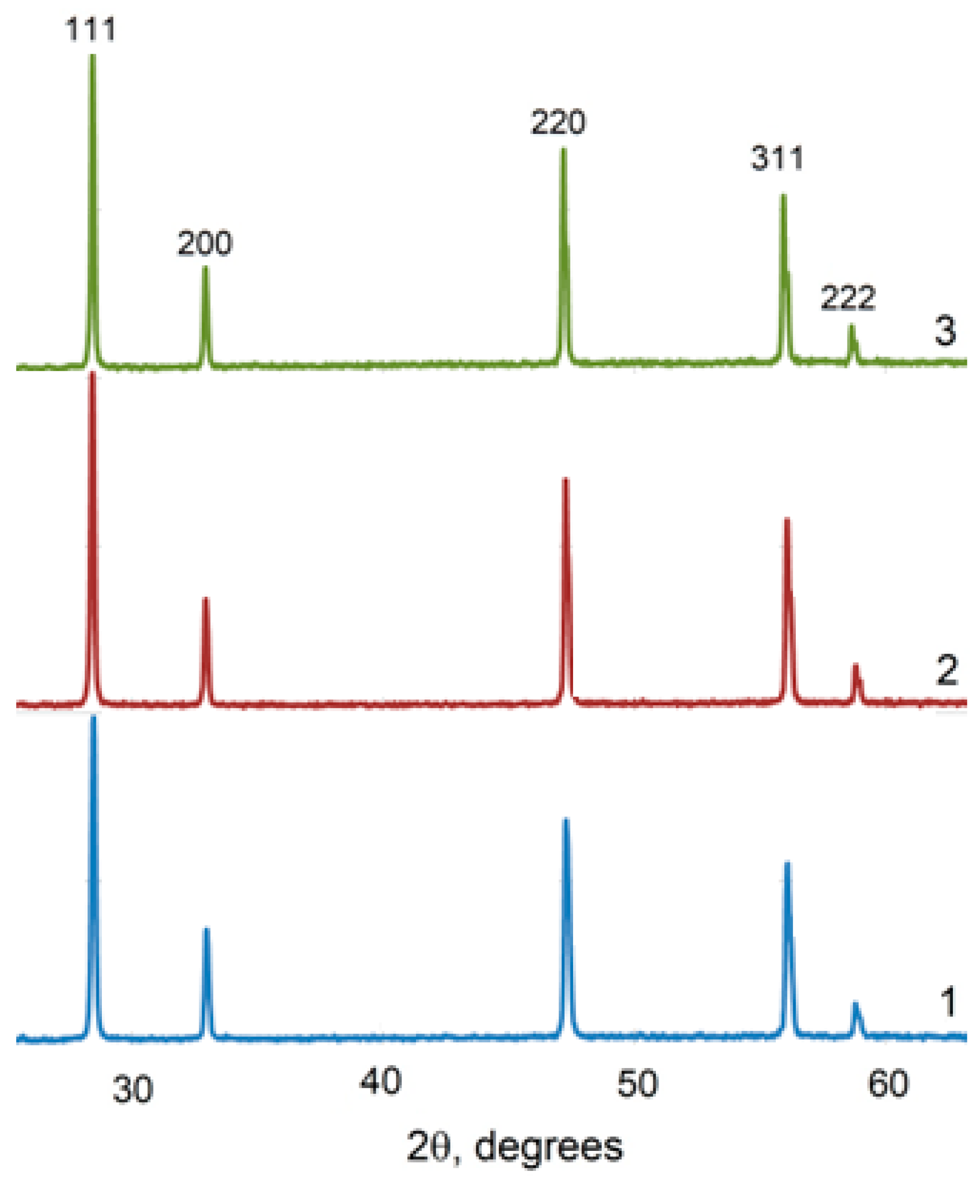 Ceramics 06 00073 g009 Ceramics 06 00073 g009