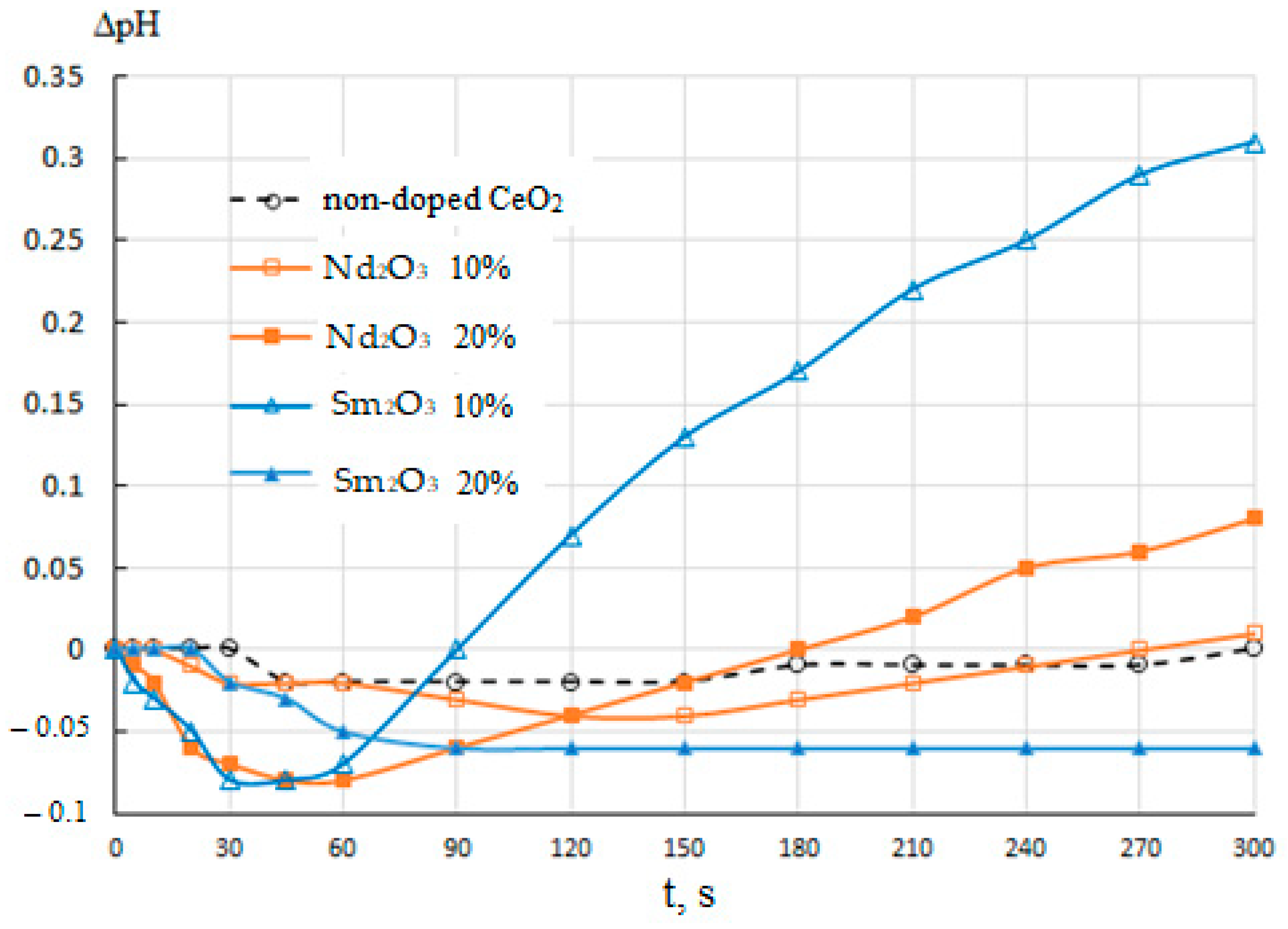 Ceramics 06 00073 g011 Ceramics 06 00073 g011