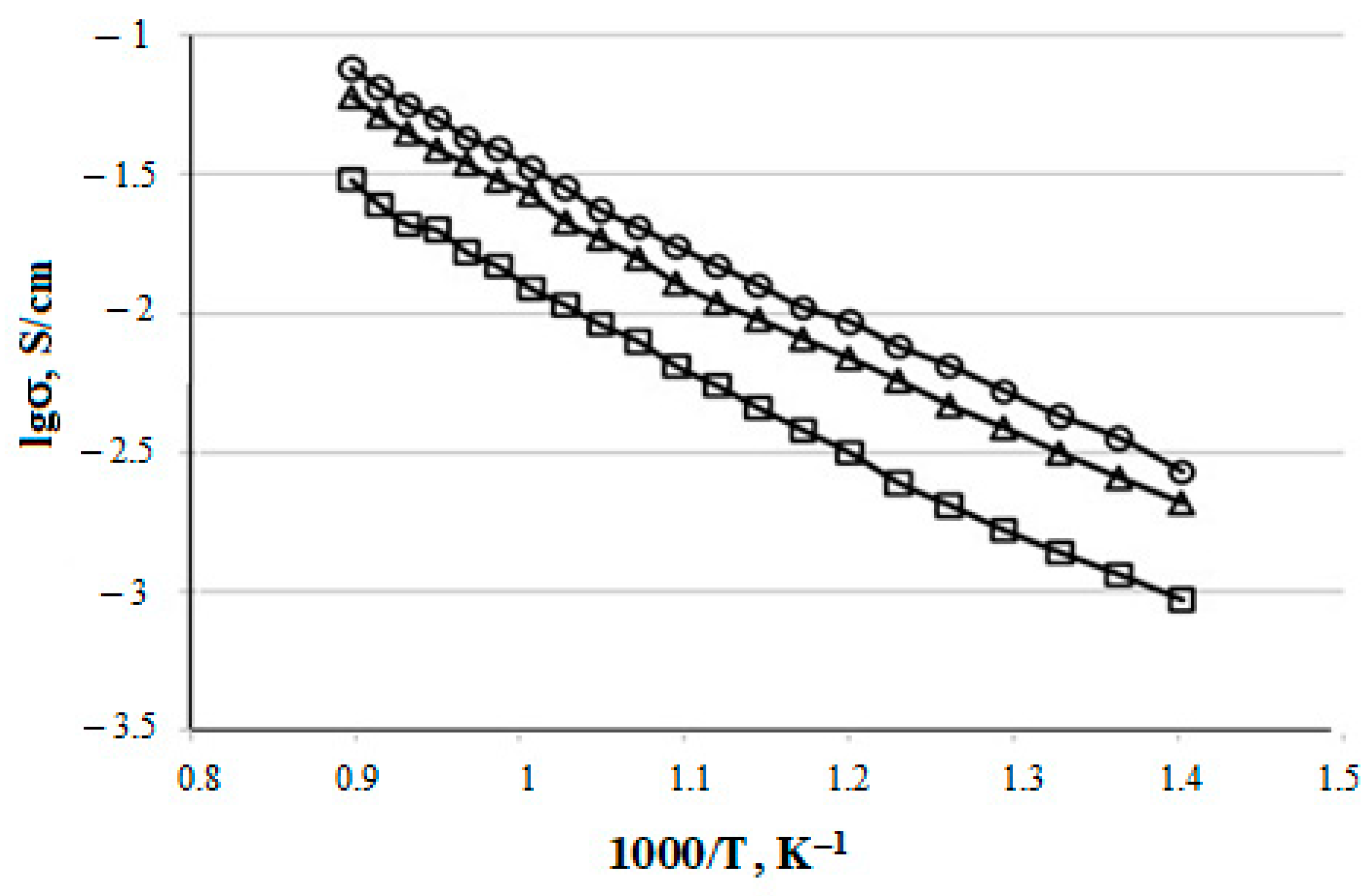 Ceramics 06 00073 g012 Ceramics 06 00073 g012
