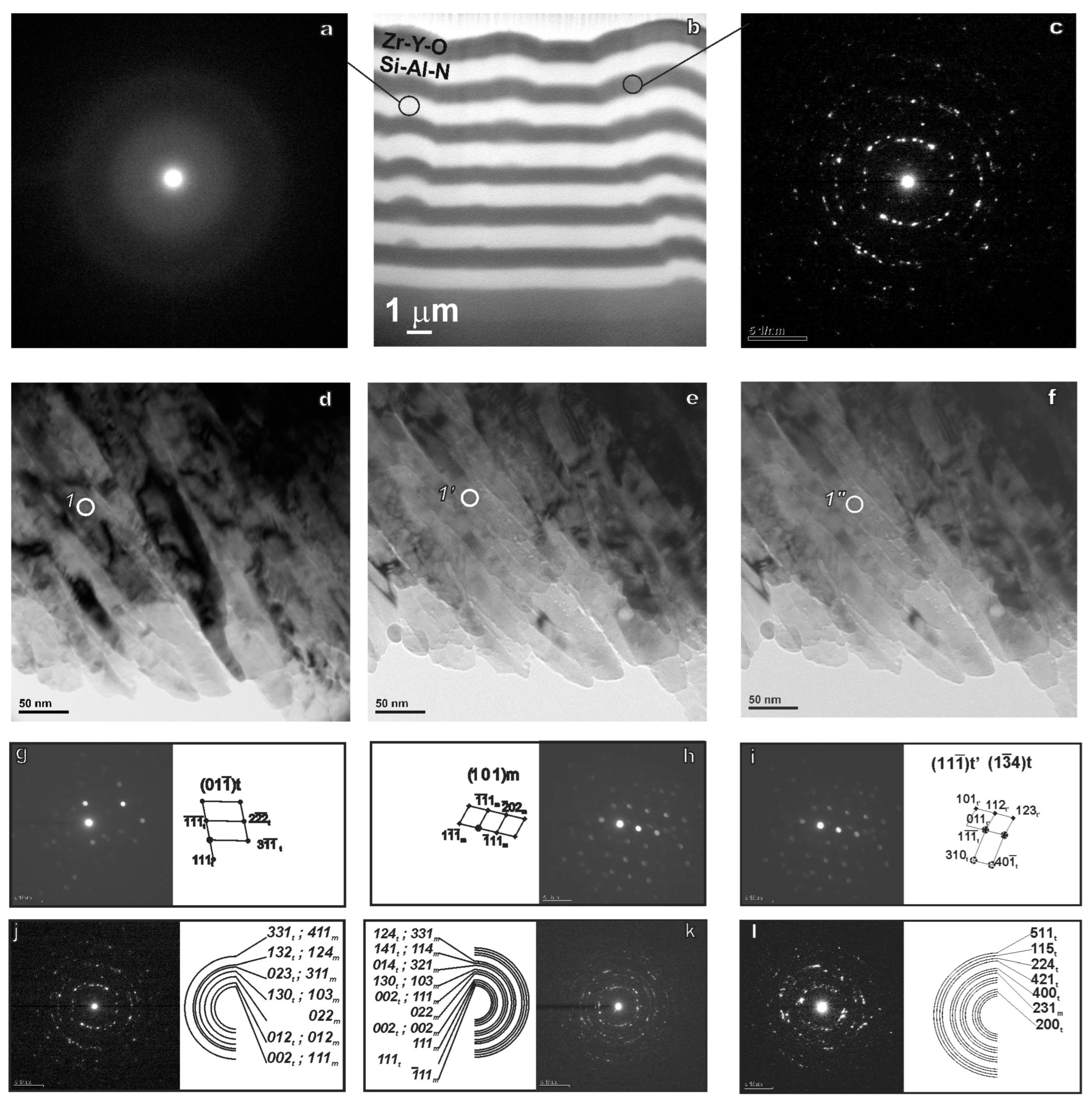 Ceramics 06 00074 g002