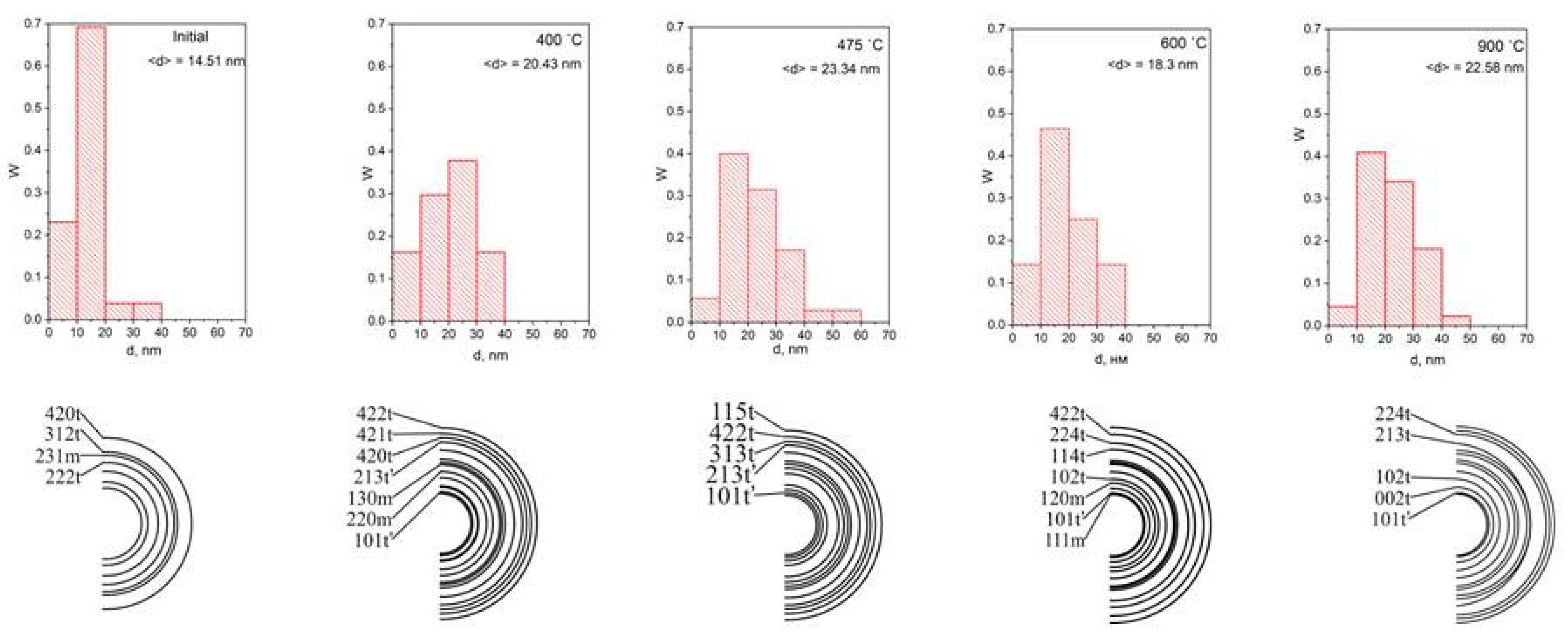 Ceramics 06 00074 g003