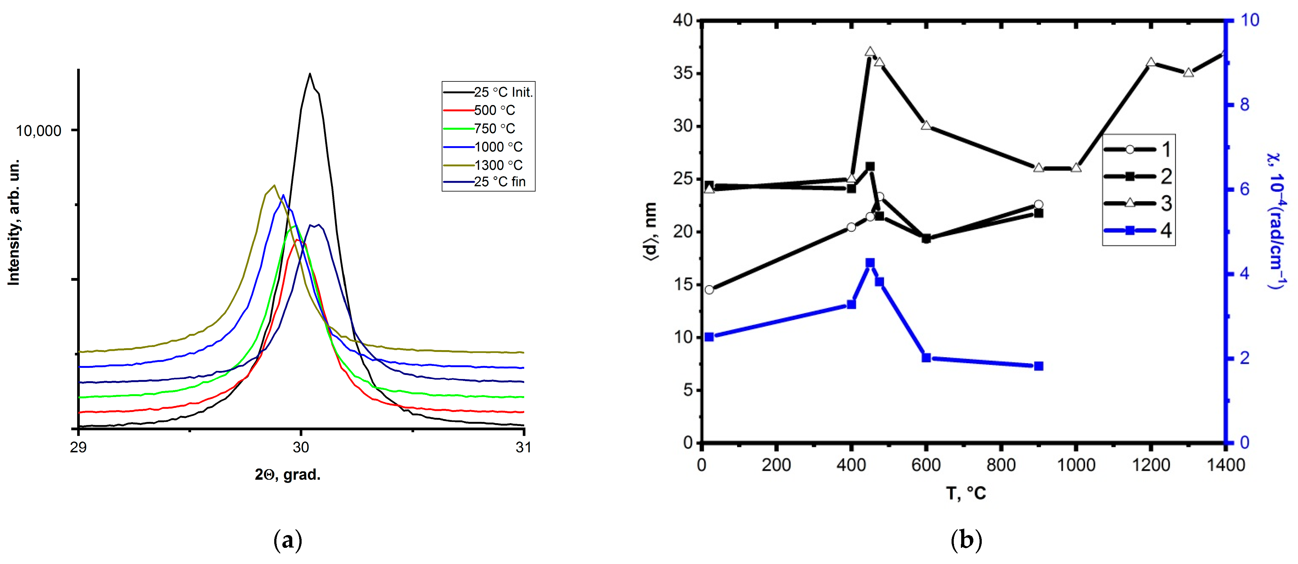 Ceramics 06 00074 g004
