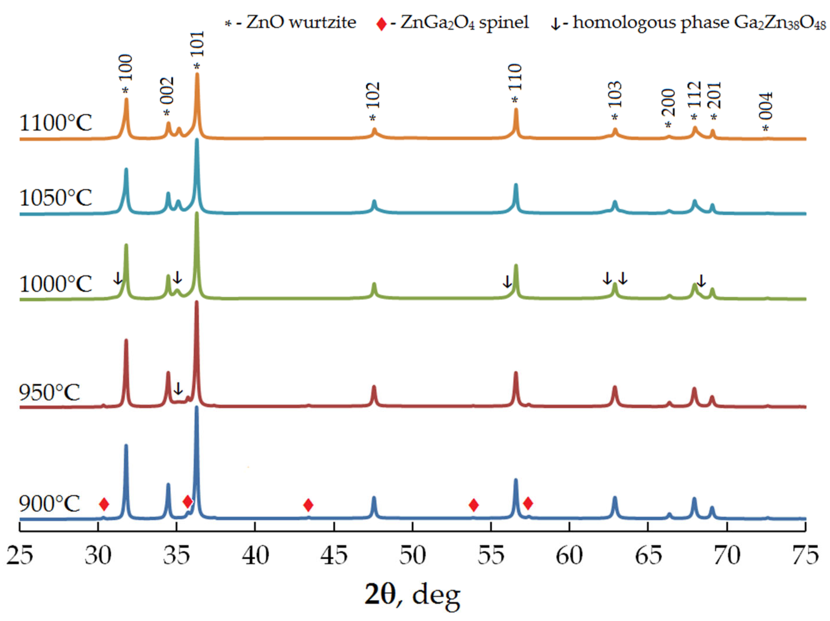 Ceramics 06 00080 g004 Ceramics 06 00080 g004