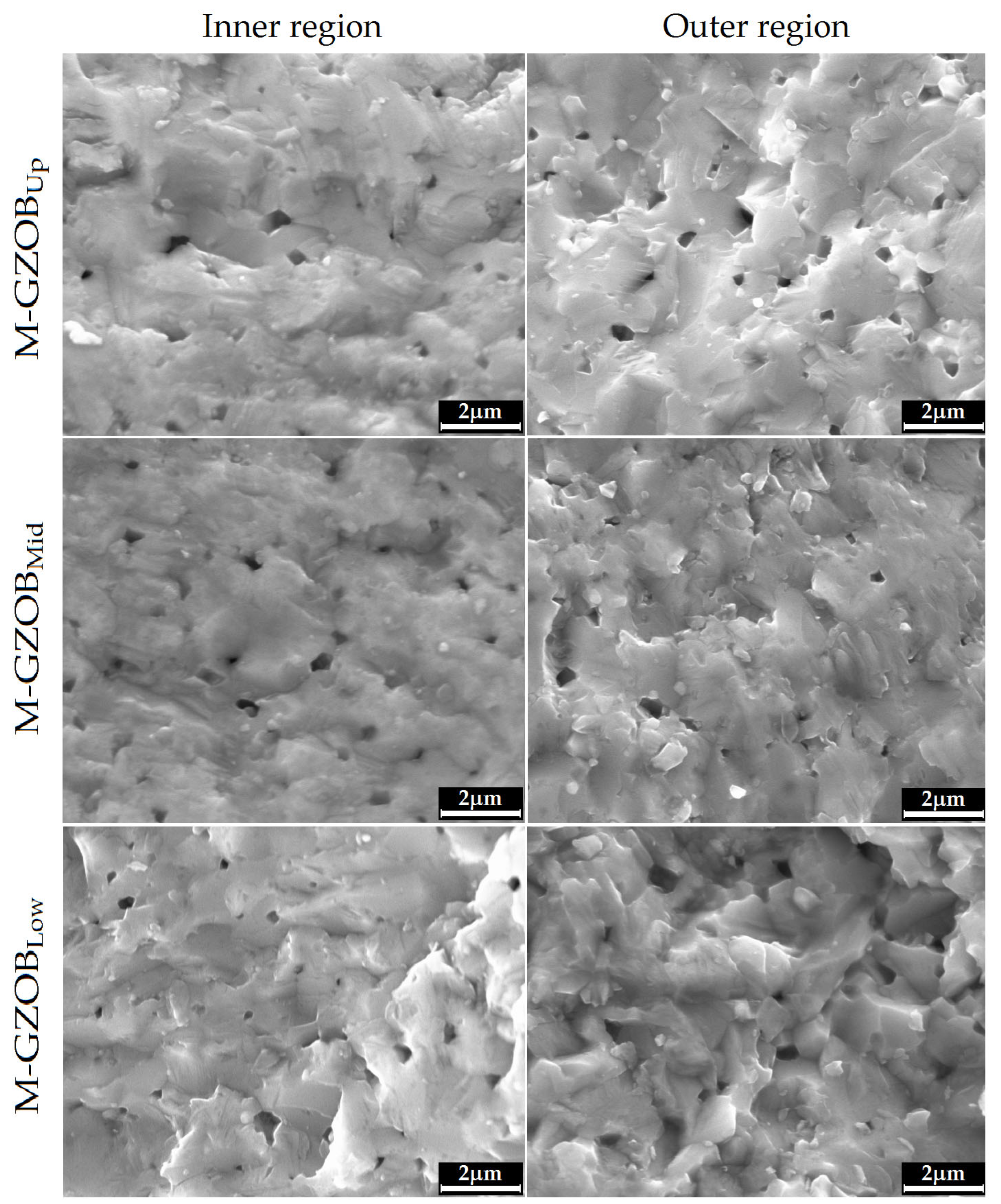 Ceramics 06 00080 g007 Ceramics 06 00080 g007