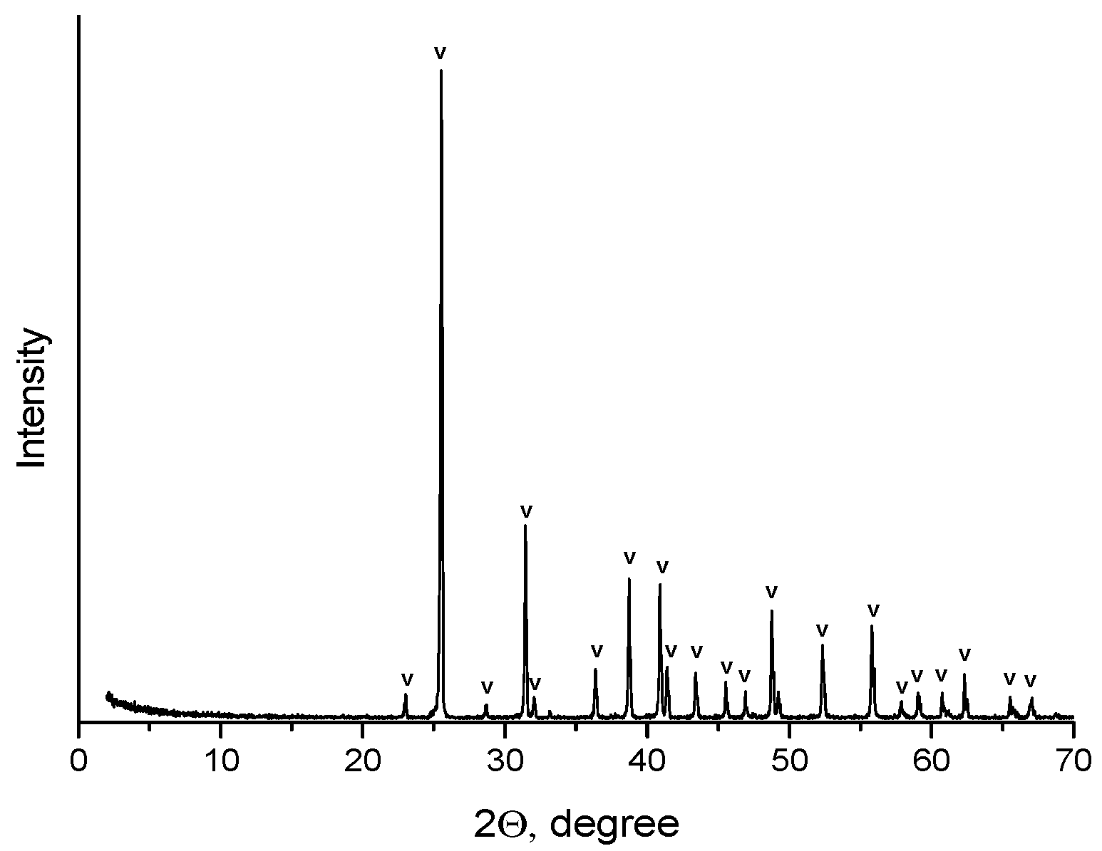 Ceramics 06 00088 g001