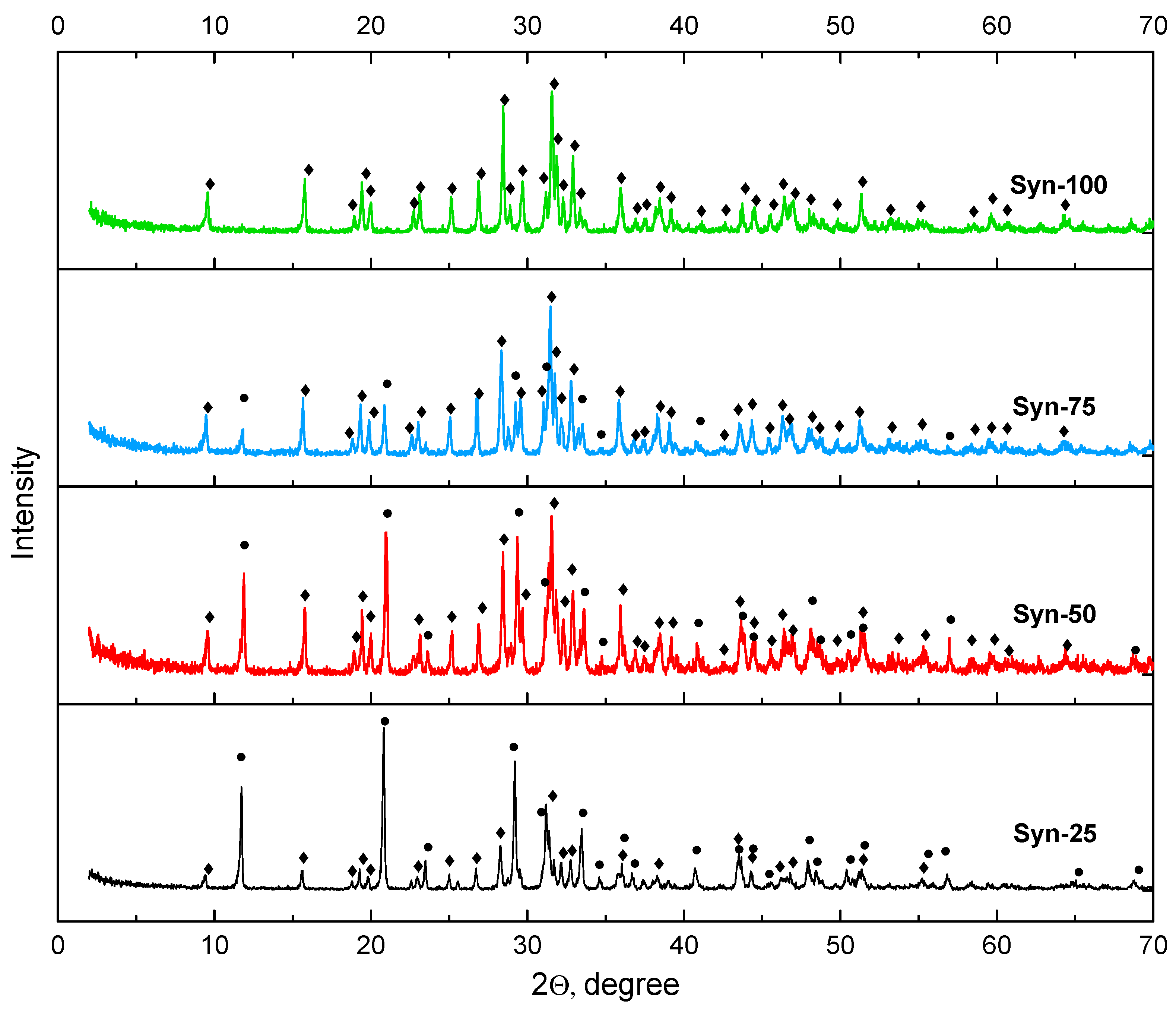 Ceramics 06 00088 g005