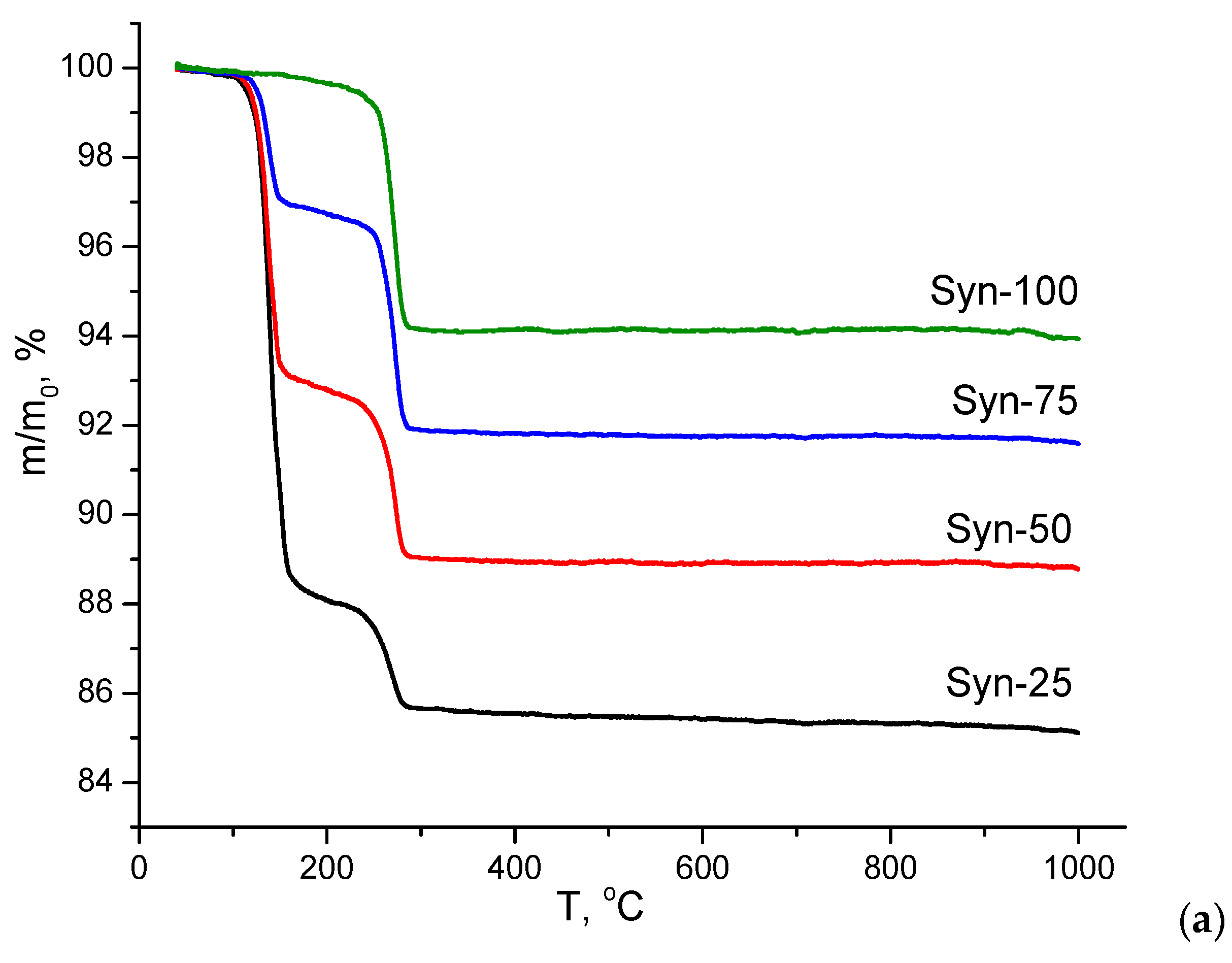 Ceramics | Free Full-Text | Materials in the CaO-K2O-SO3-H2O System ...