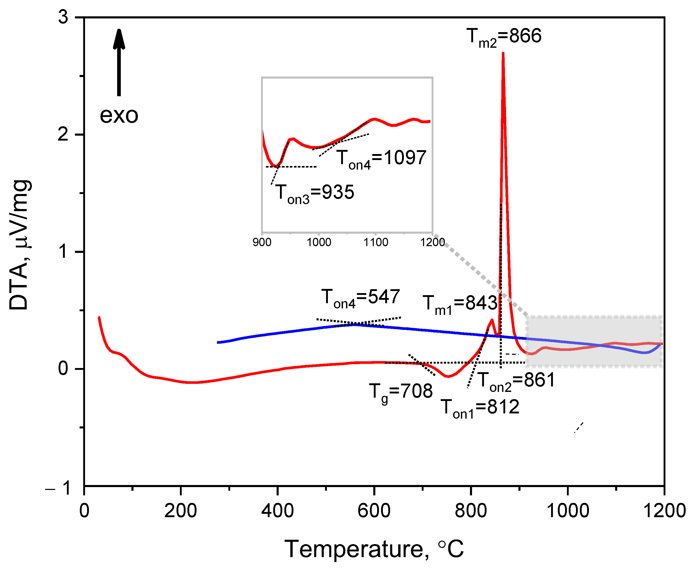 Ceramics 06 00092 g002