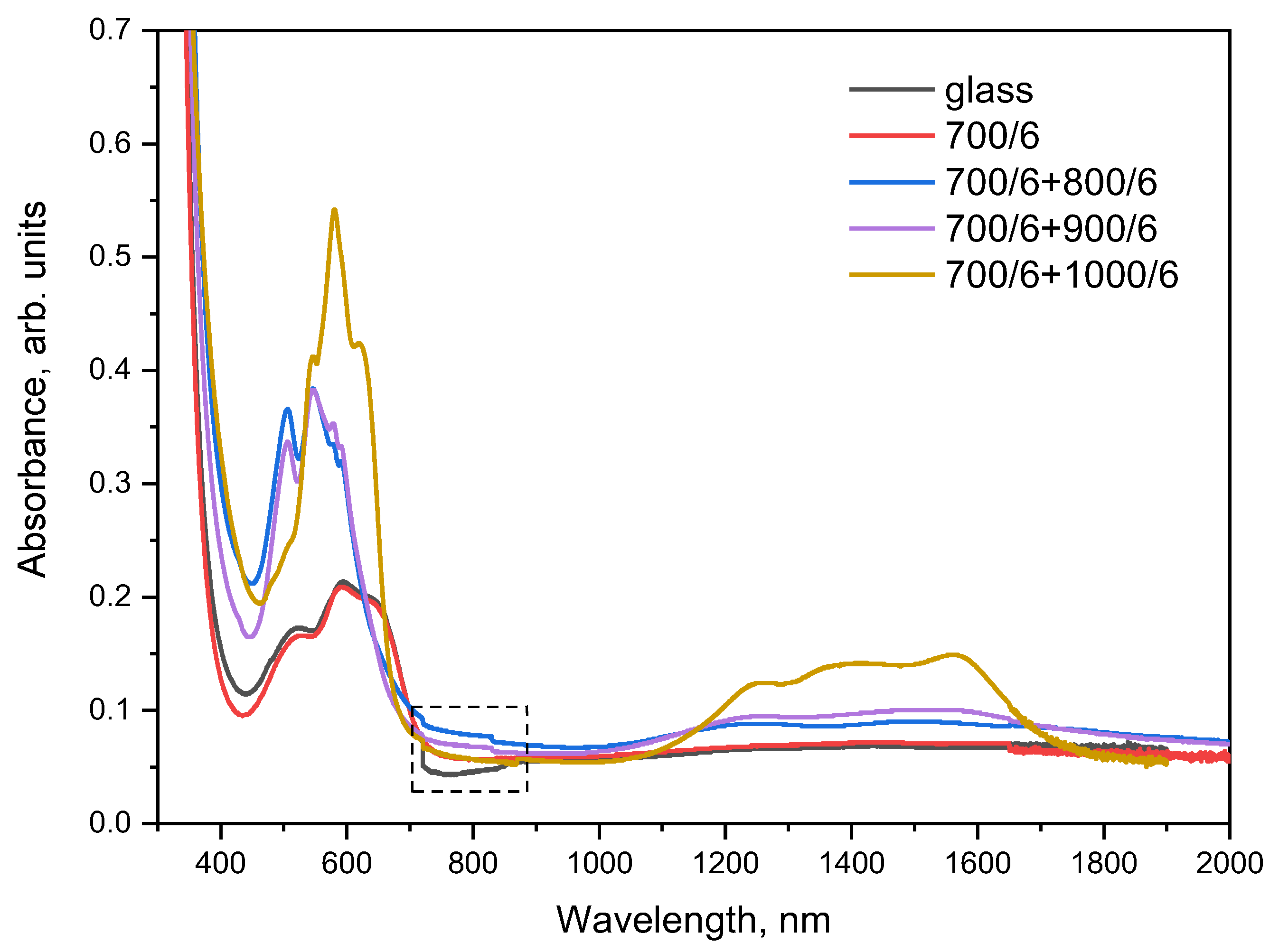 Ceramics 06 00092 g009