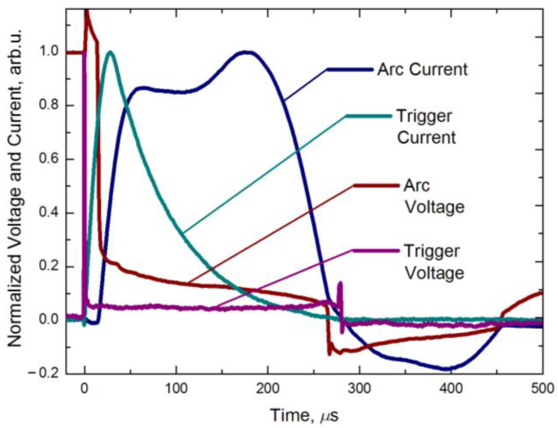 Ceramics 06 00095 g003