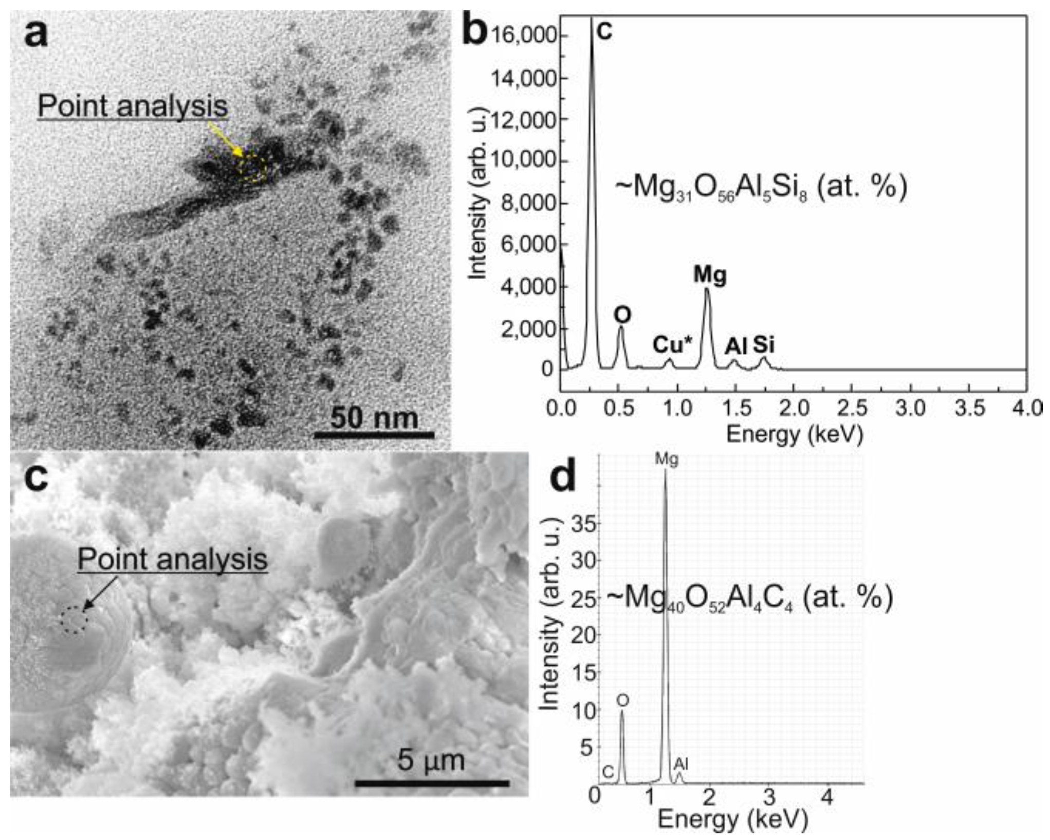 Ceramics 06 00095 g009