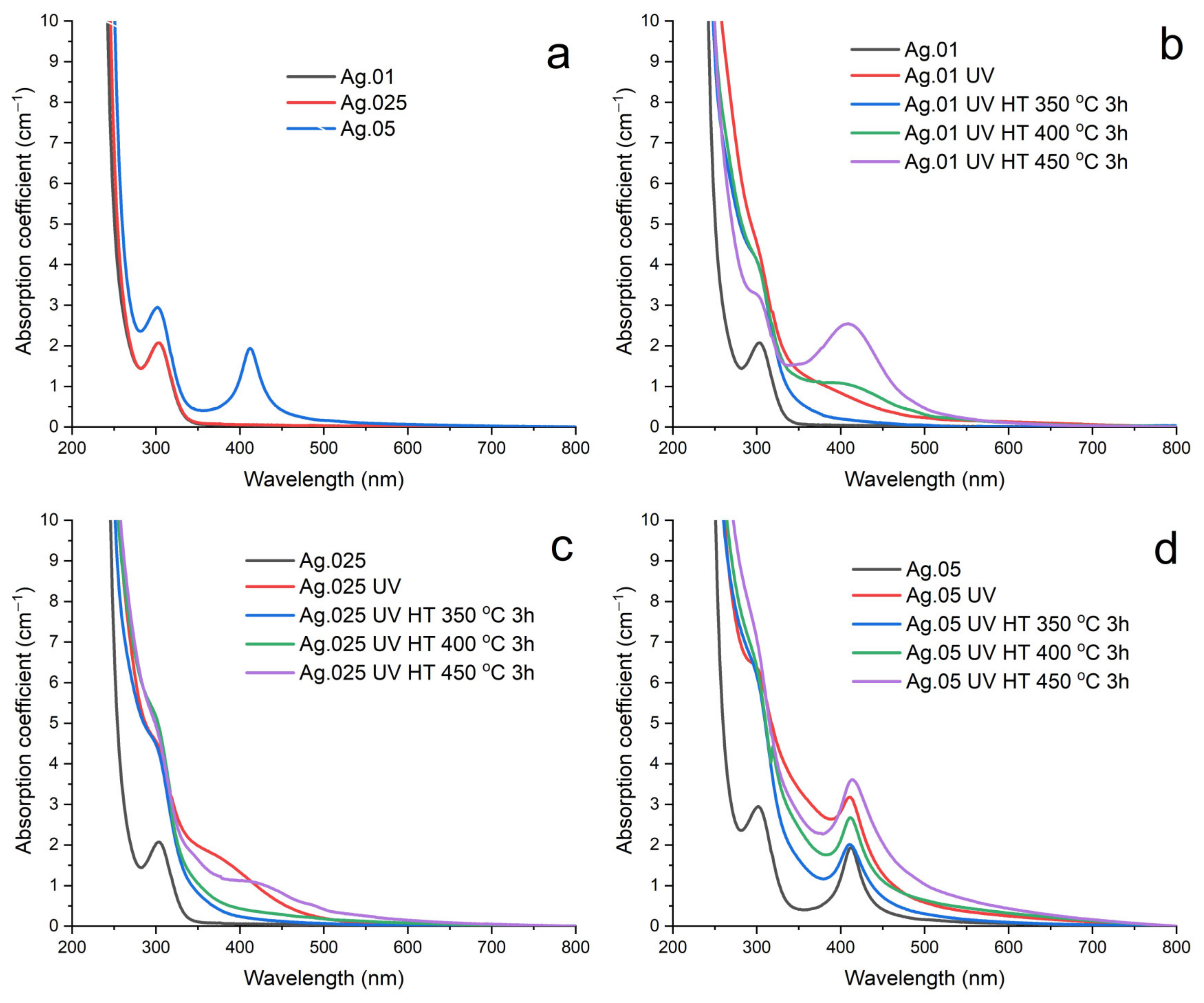 Ceramics 06 00096 g001 Ceramics 06 00096 g001