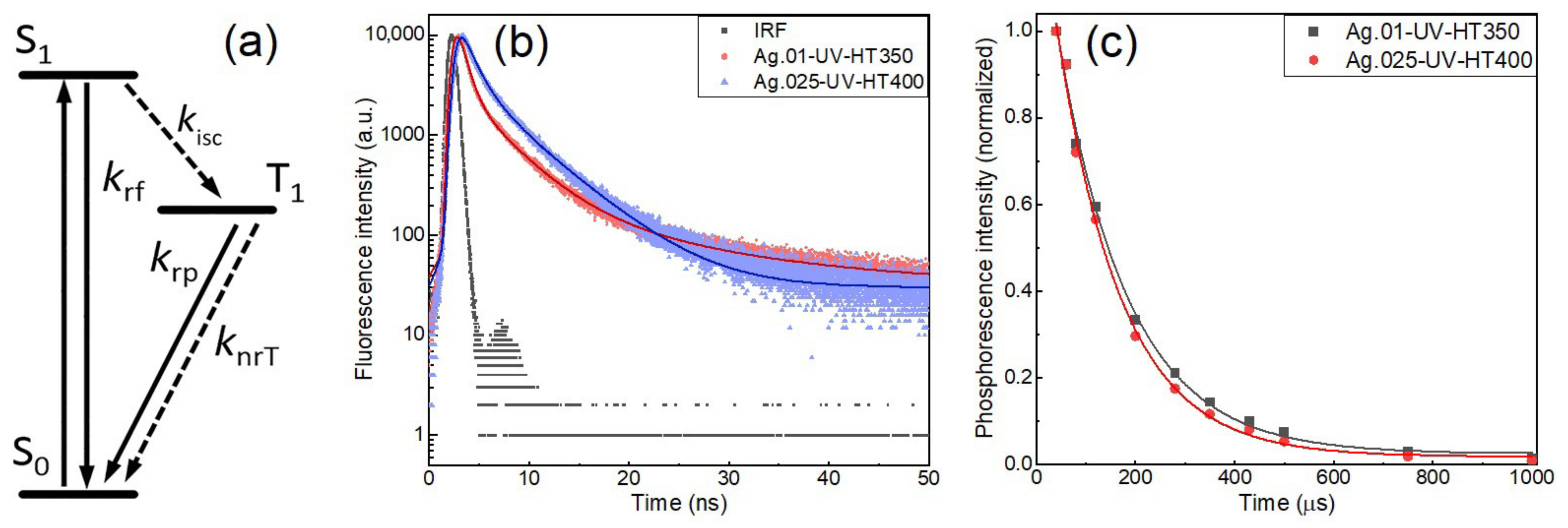 Ceramics 06 00096 g005 Ceramics 06 00096 g005