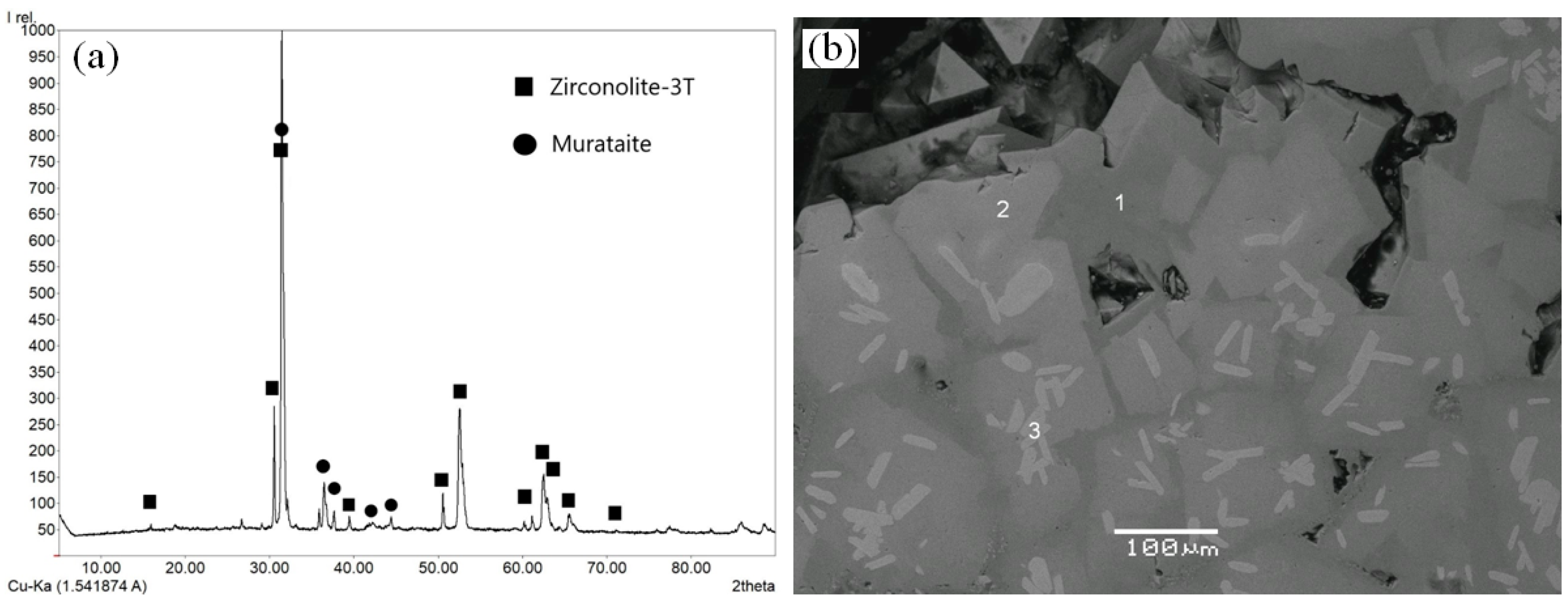 Ceramics 06 00098 g003 Ceramics 06 00098 g003