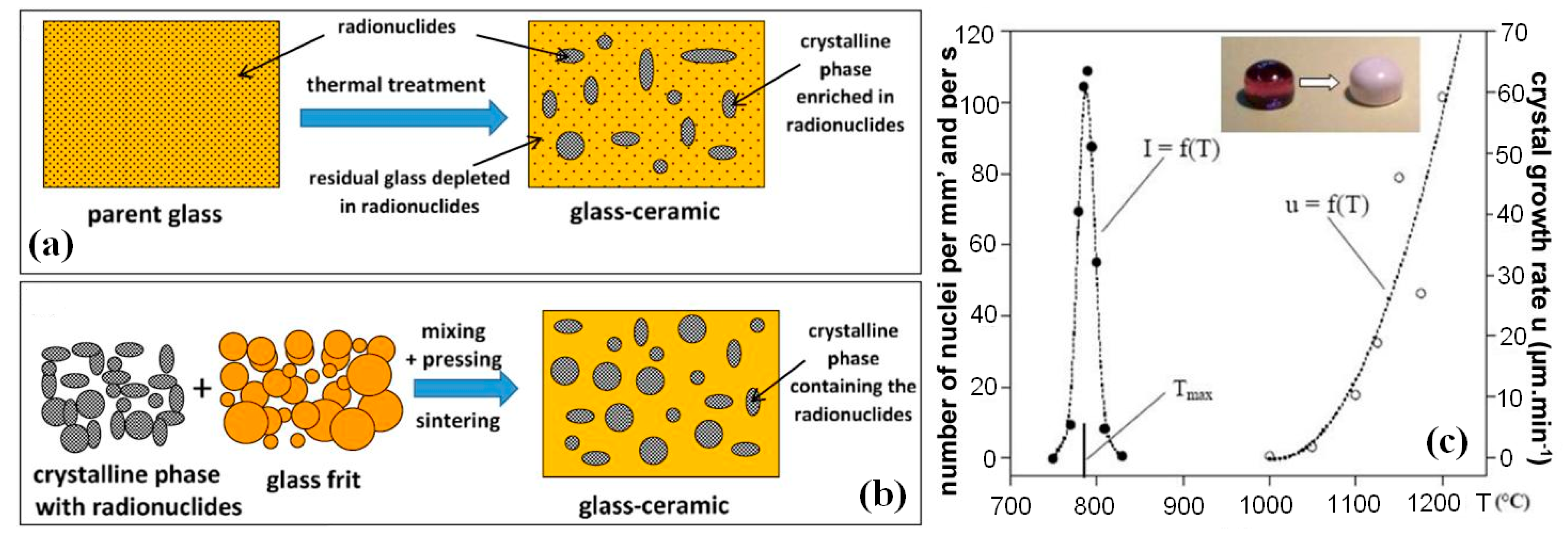 Ceramics 06 00098 g008 Ceramics 06 00098 g008
