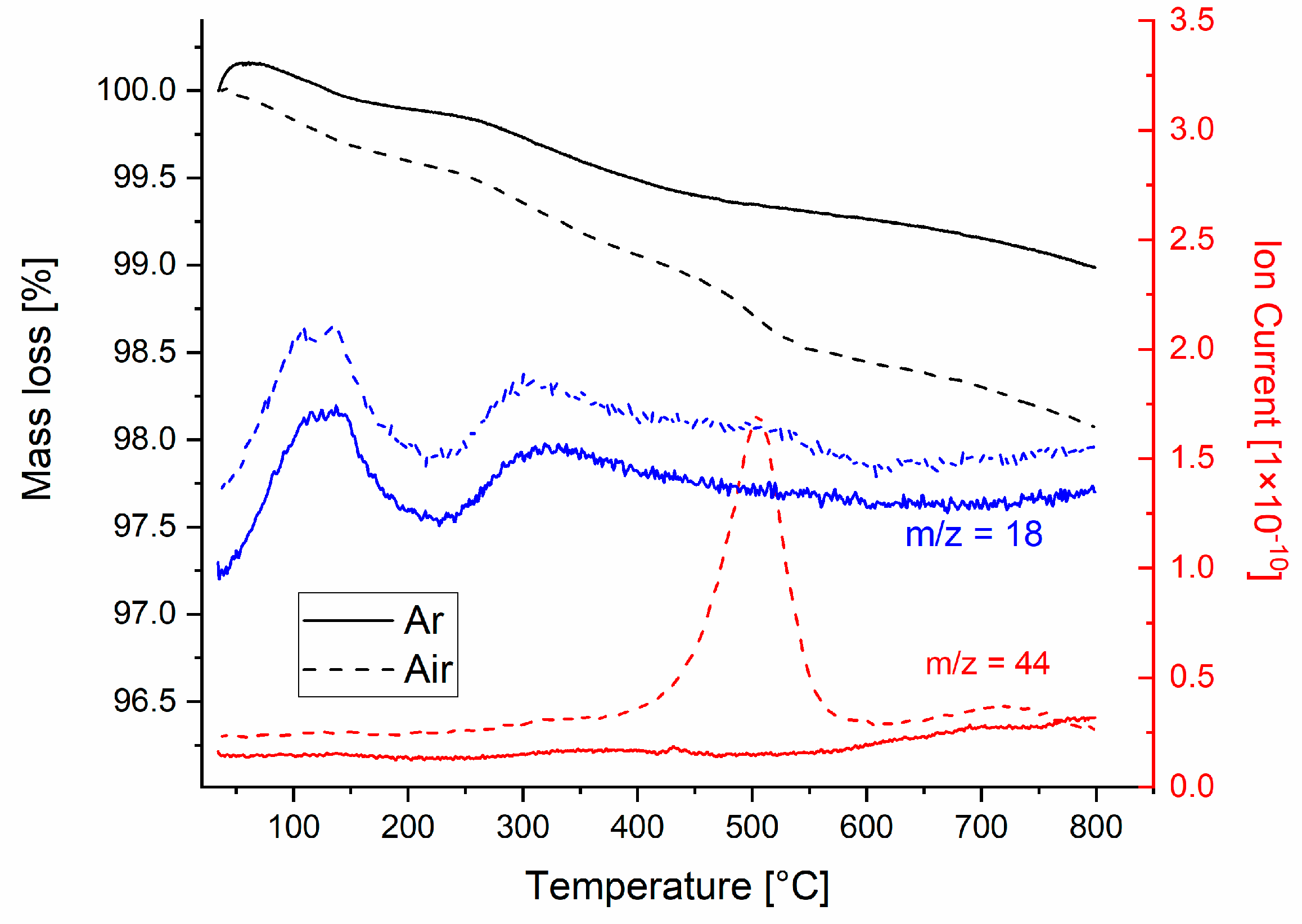 Ceramics 06 00101 g001 550