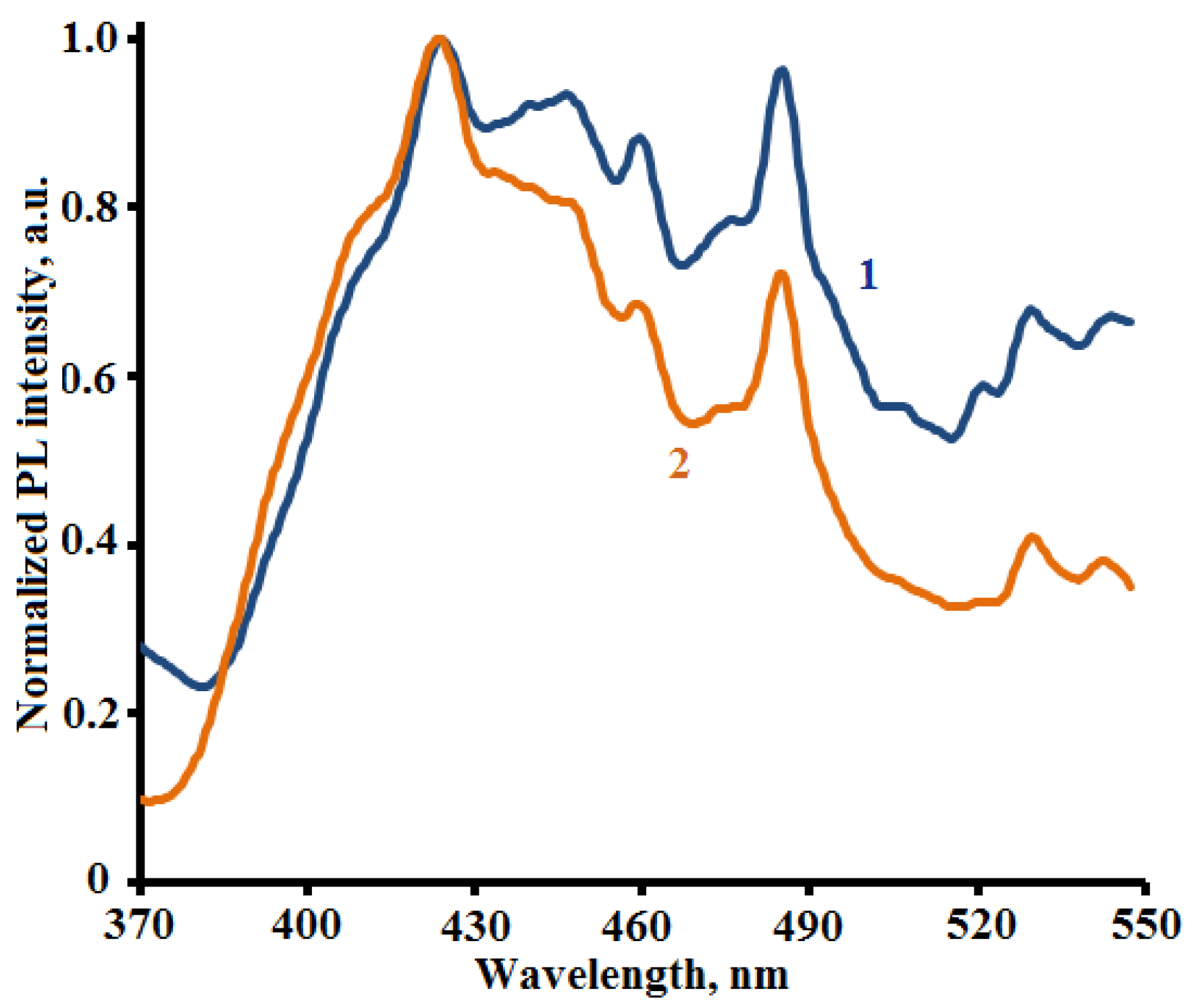Ceramics 06 00103 g004 Ceramics 06 00103 g004