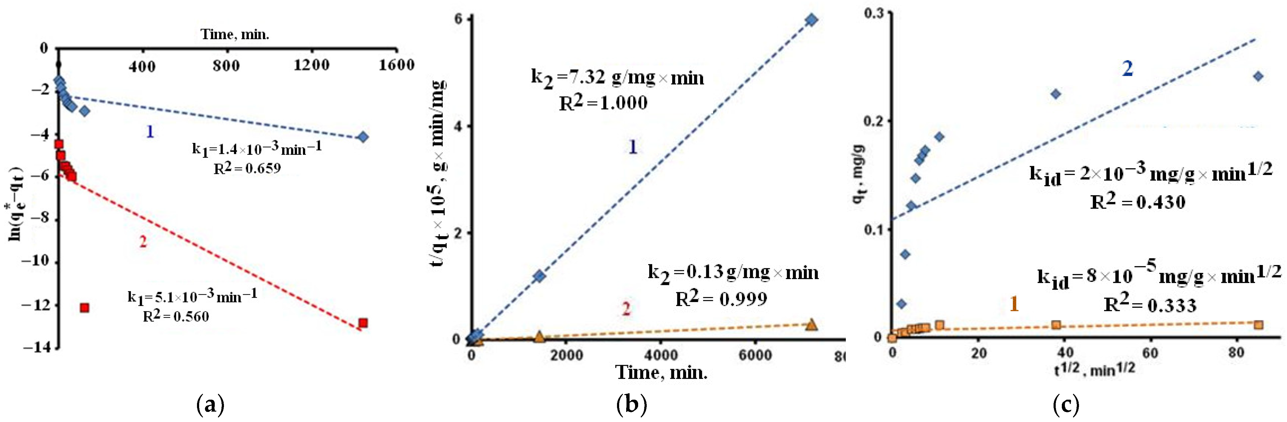 Ceramics 06 00103 g007 Ceramics 06 00103 g007