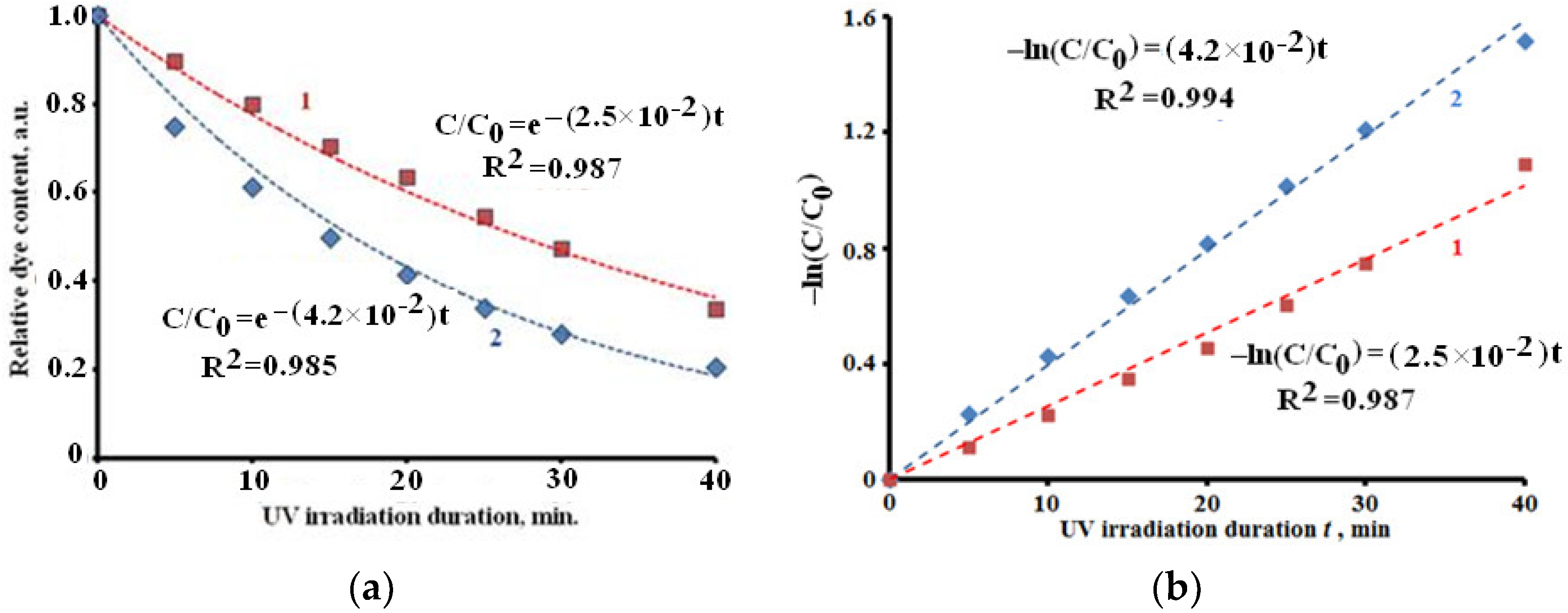 Ceramics 06 00103 g009 Ceramics 06 00103 g009