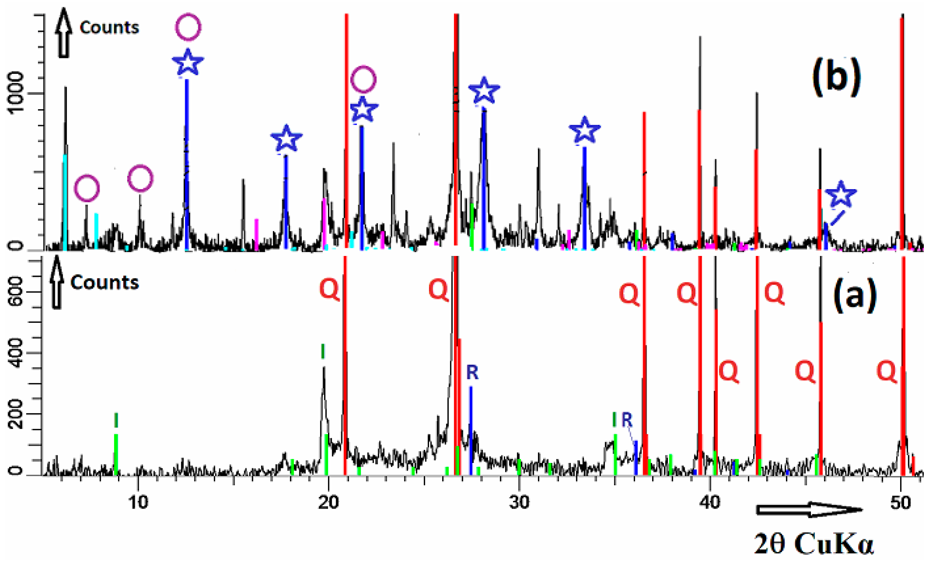 Ceramics 06 00108 g003
