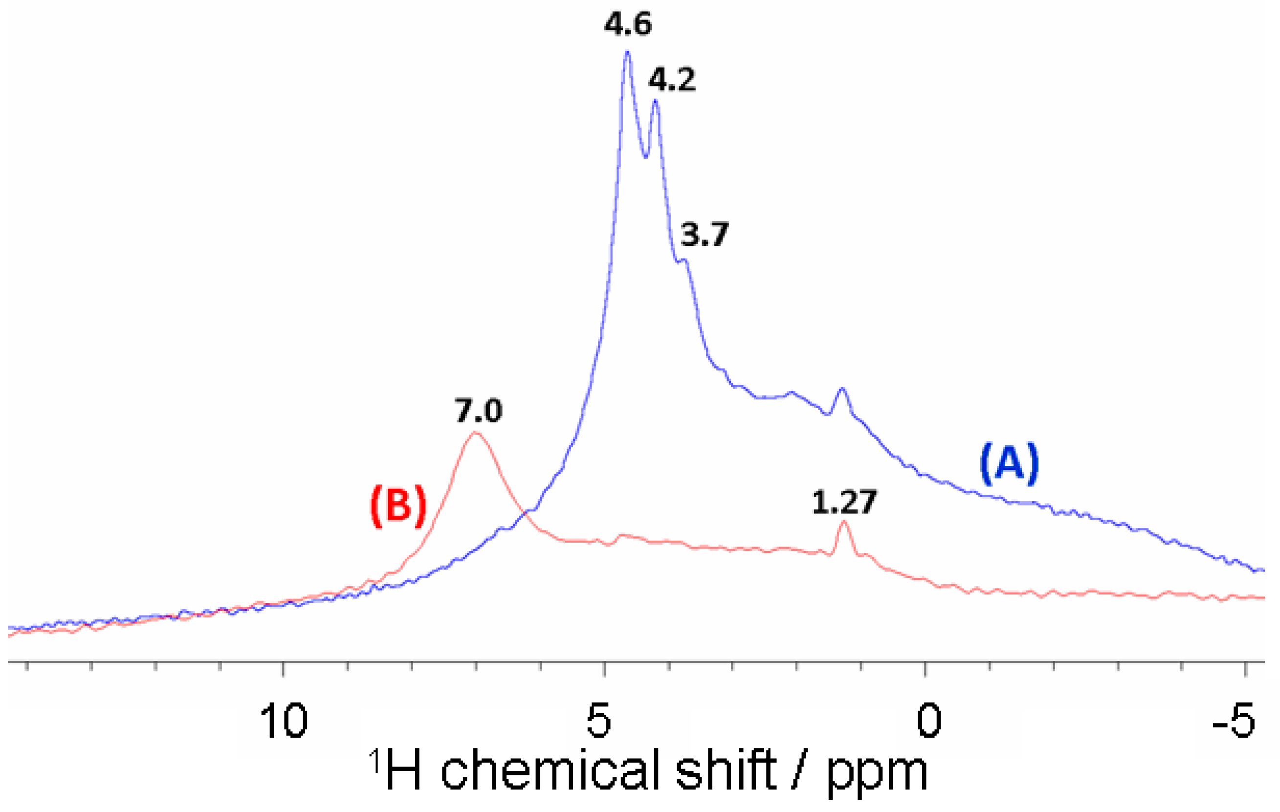 Ceramics 06 00108 g005