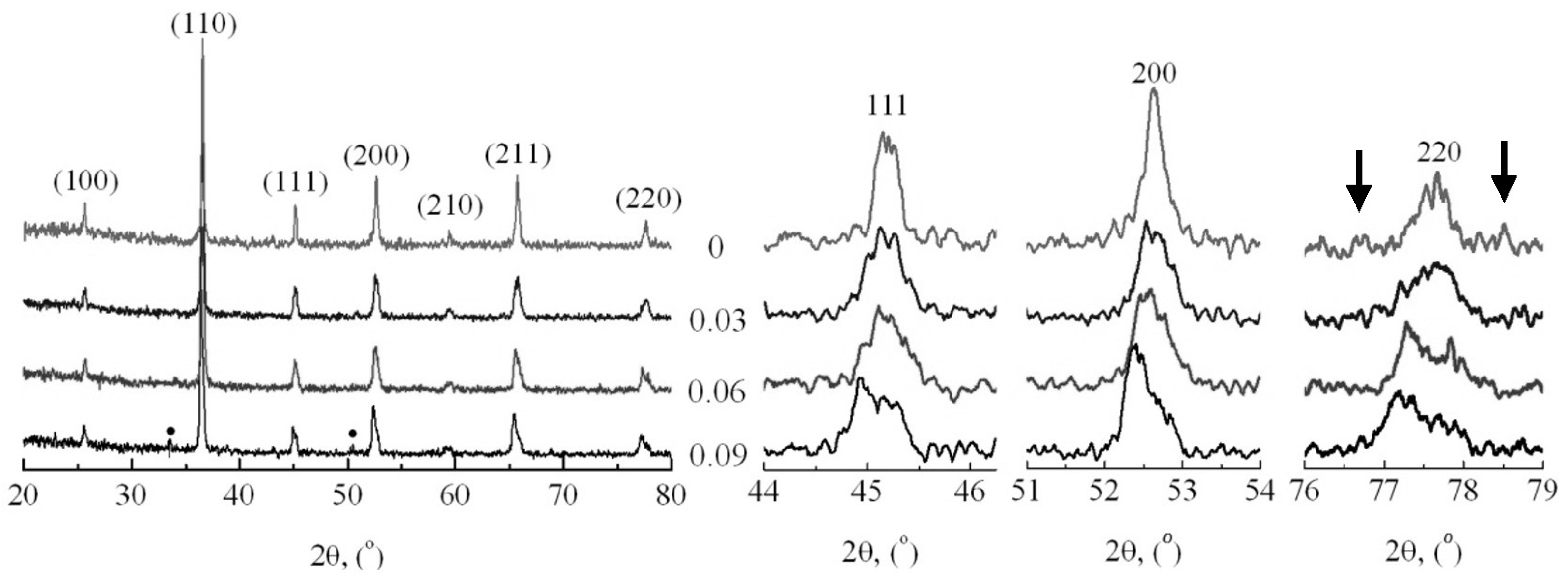 Ceramics 06 00112 g001