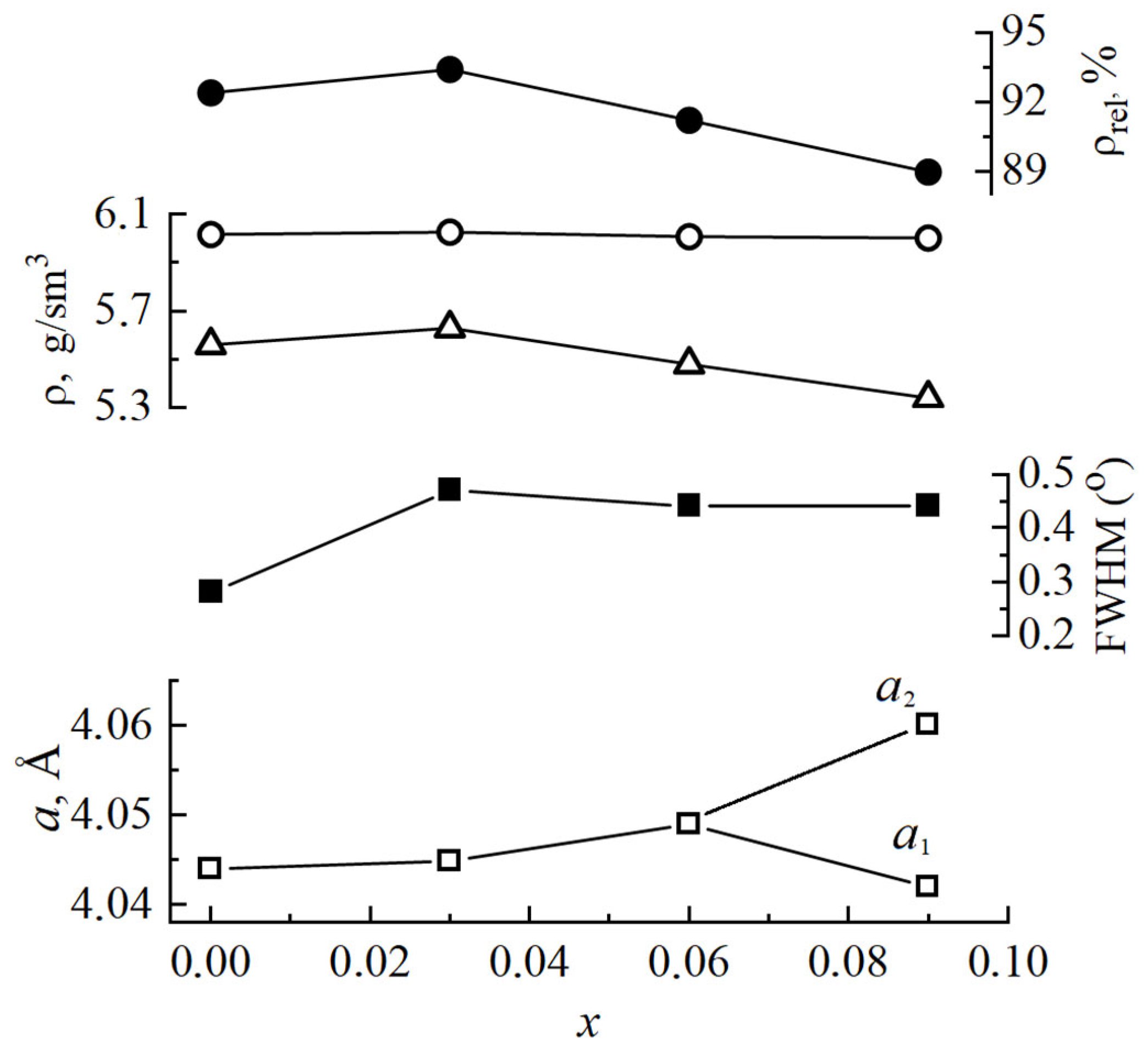 Ceramics 06 00112 g002
