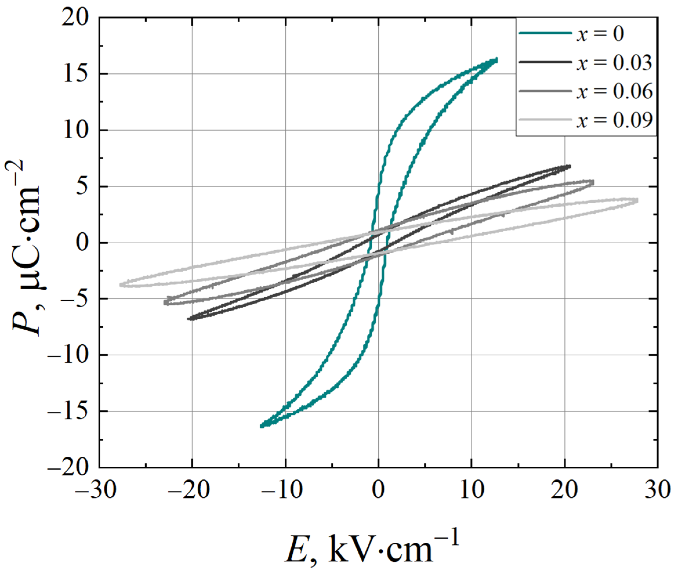 Ceramics 06 00112 g009