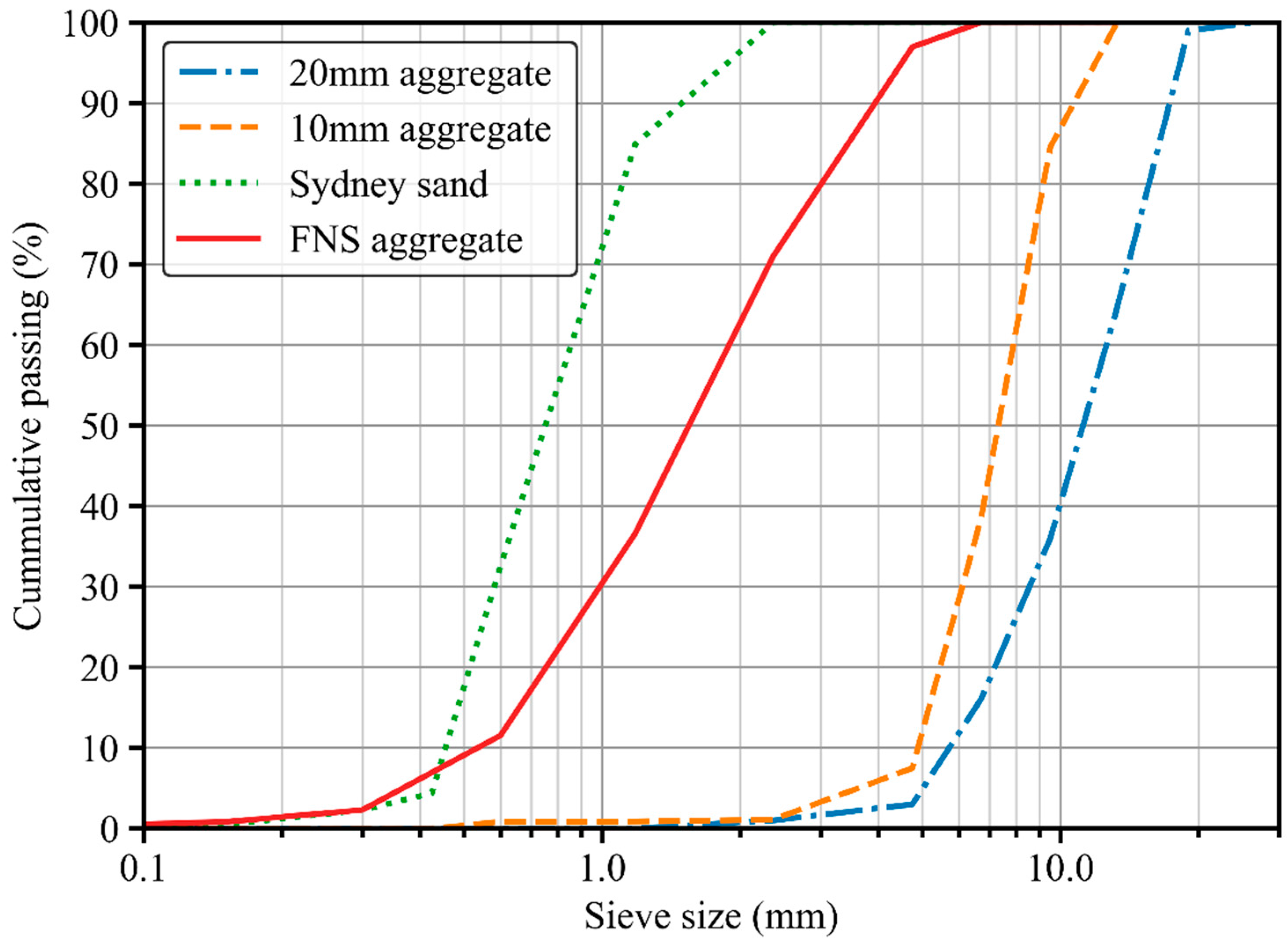 Ceramics 06 00114 g003