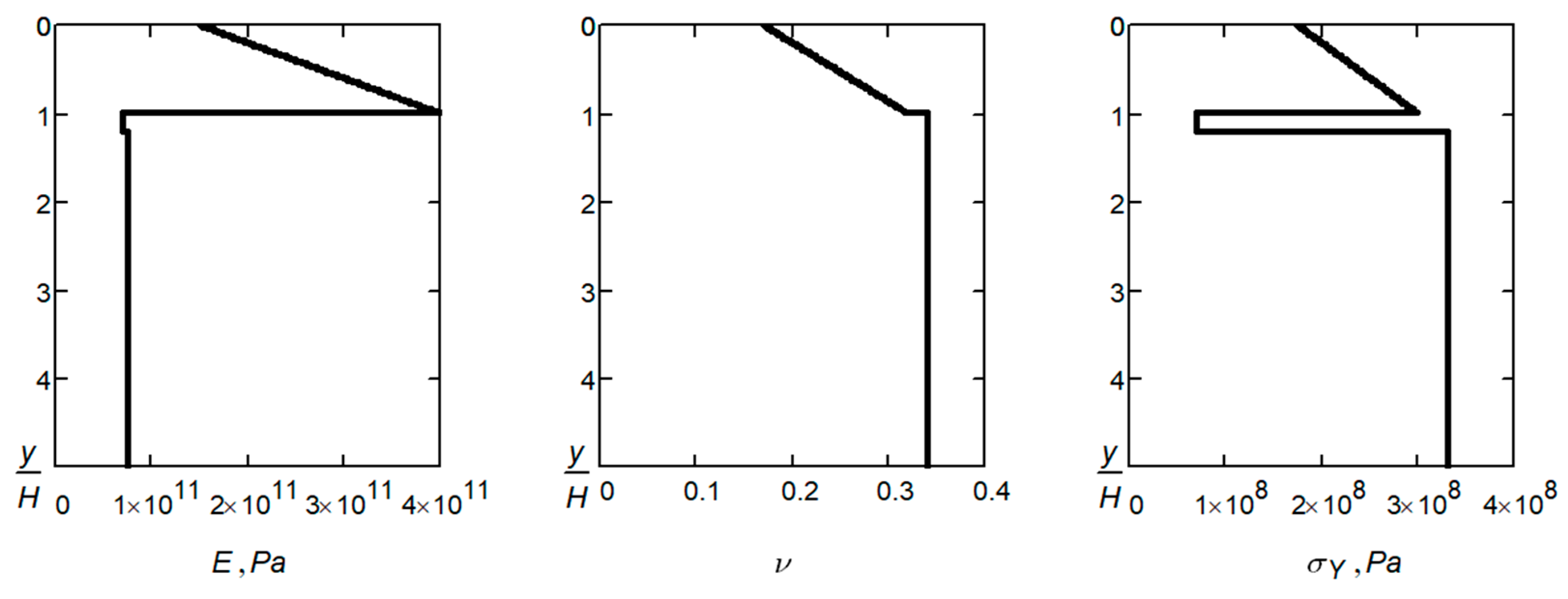 Ceramics 06 00115 g006