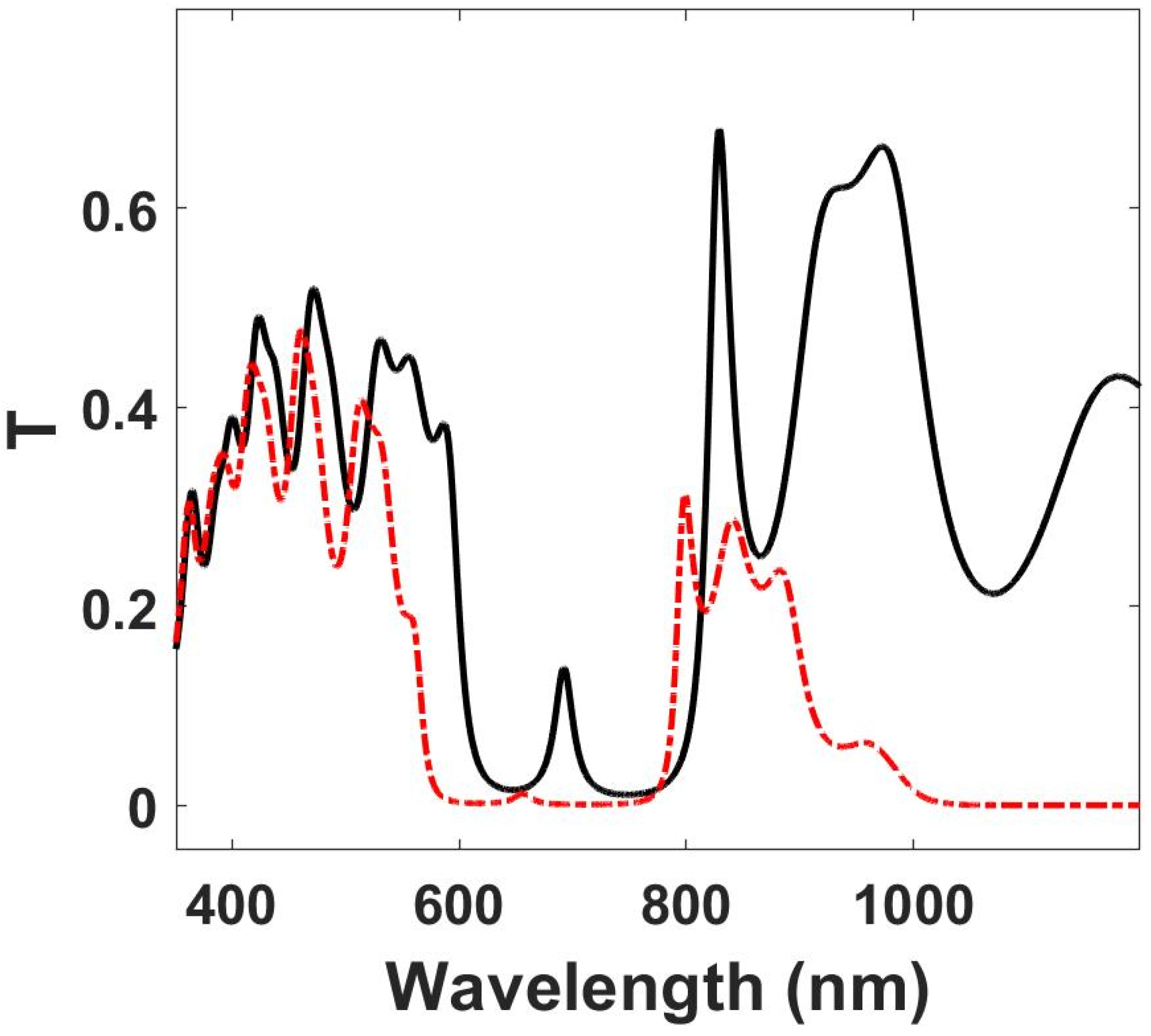 Ceramics 06 00116 g002