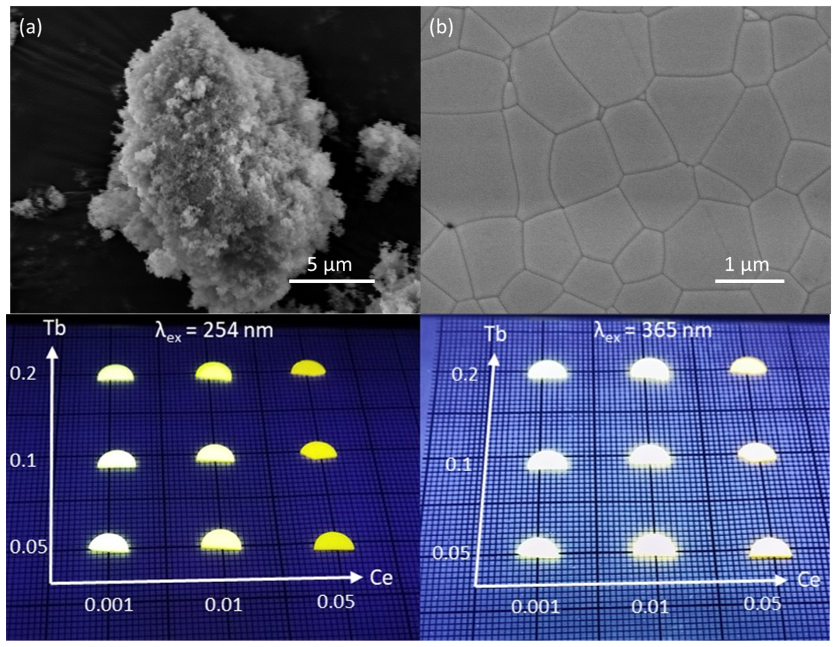 Ceramics 06 00117 g001