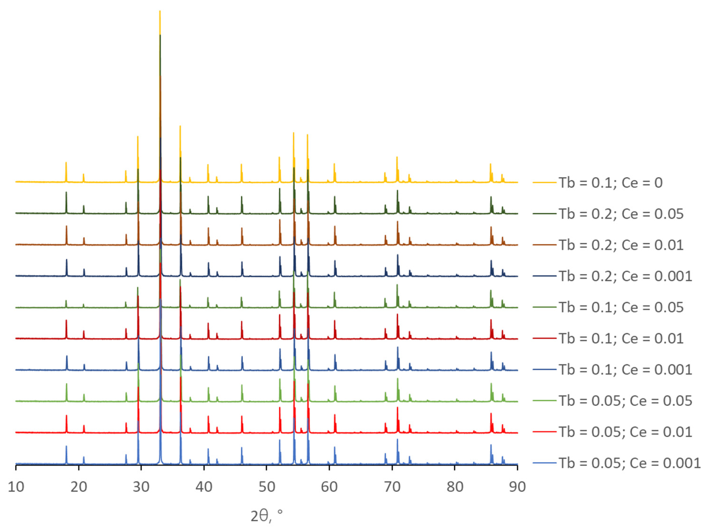 Ceramics 06 00117 g002