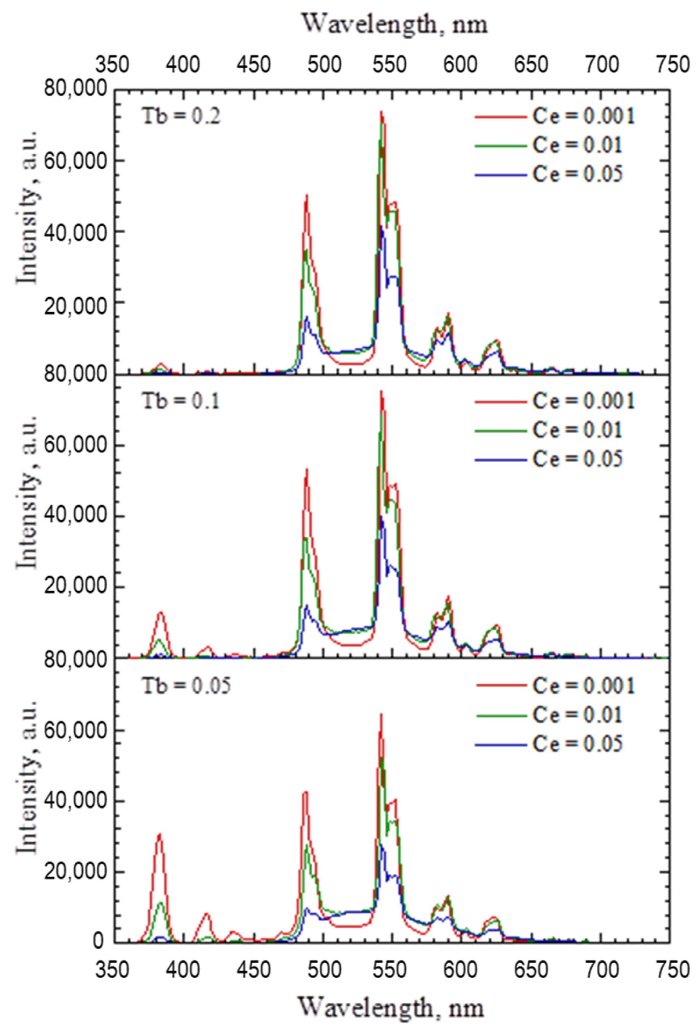 Ceramics 06 00117 g003