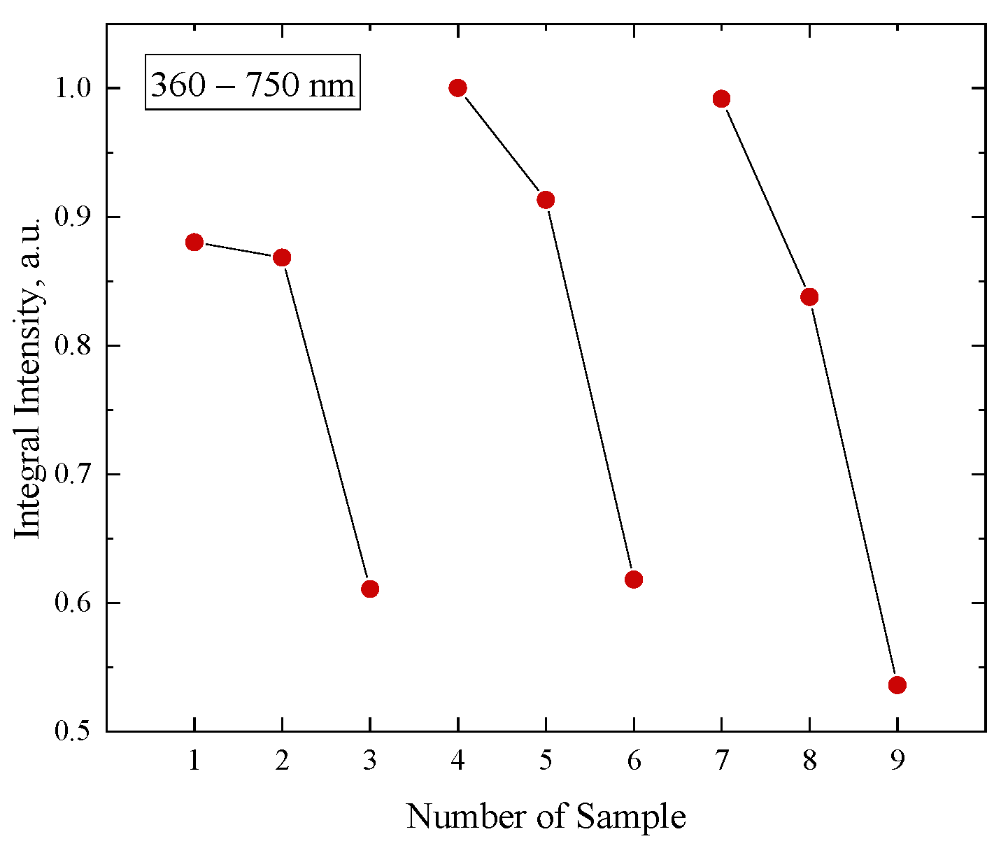 Ceramics 06 00117 g004