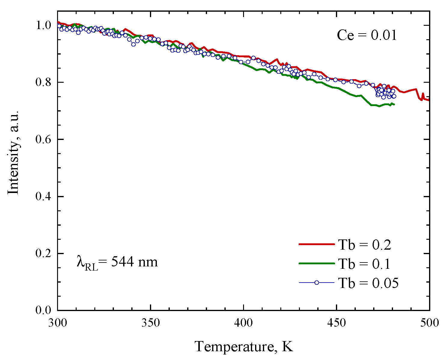Ceramics 06 00117 g005