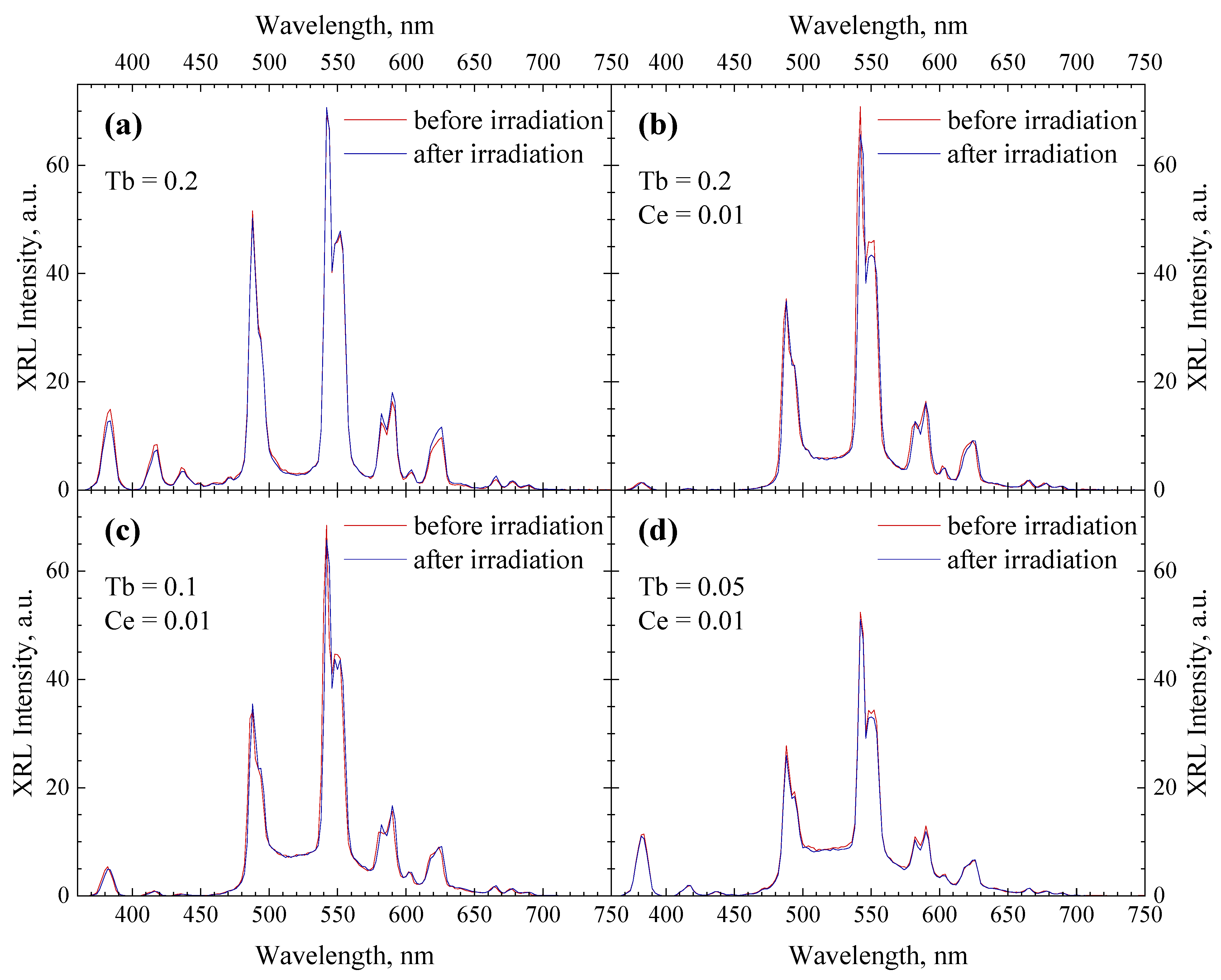Ceramics 06 00117 g006
