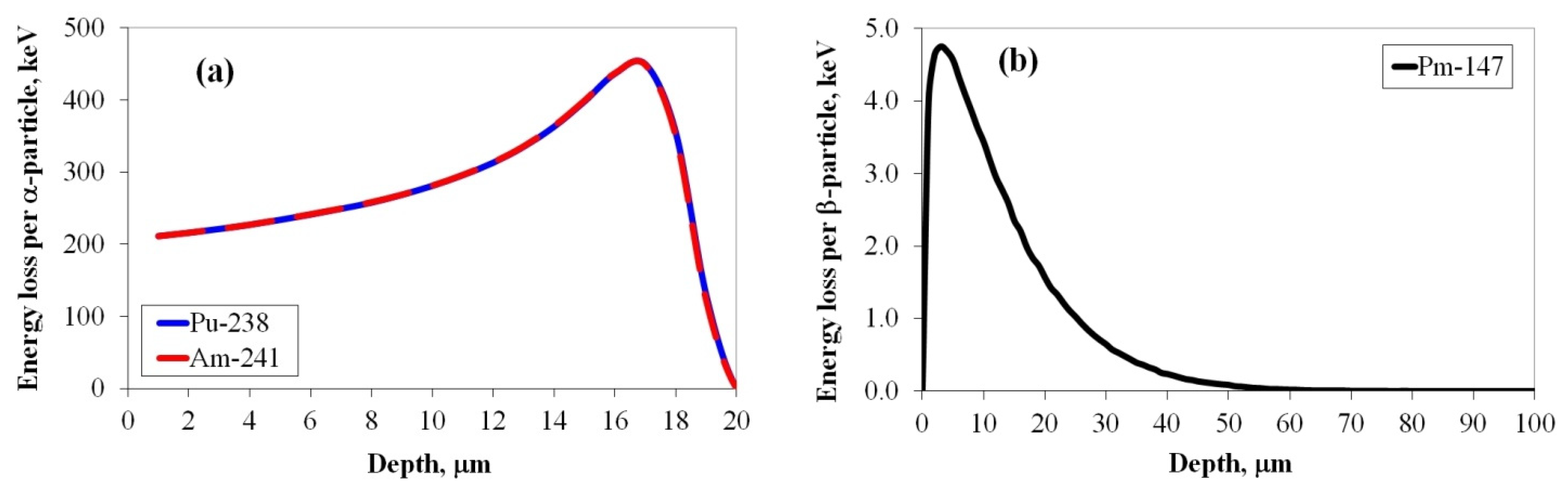Ceramics 06 00117 g009