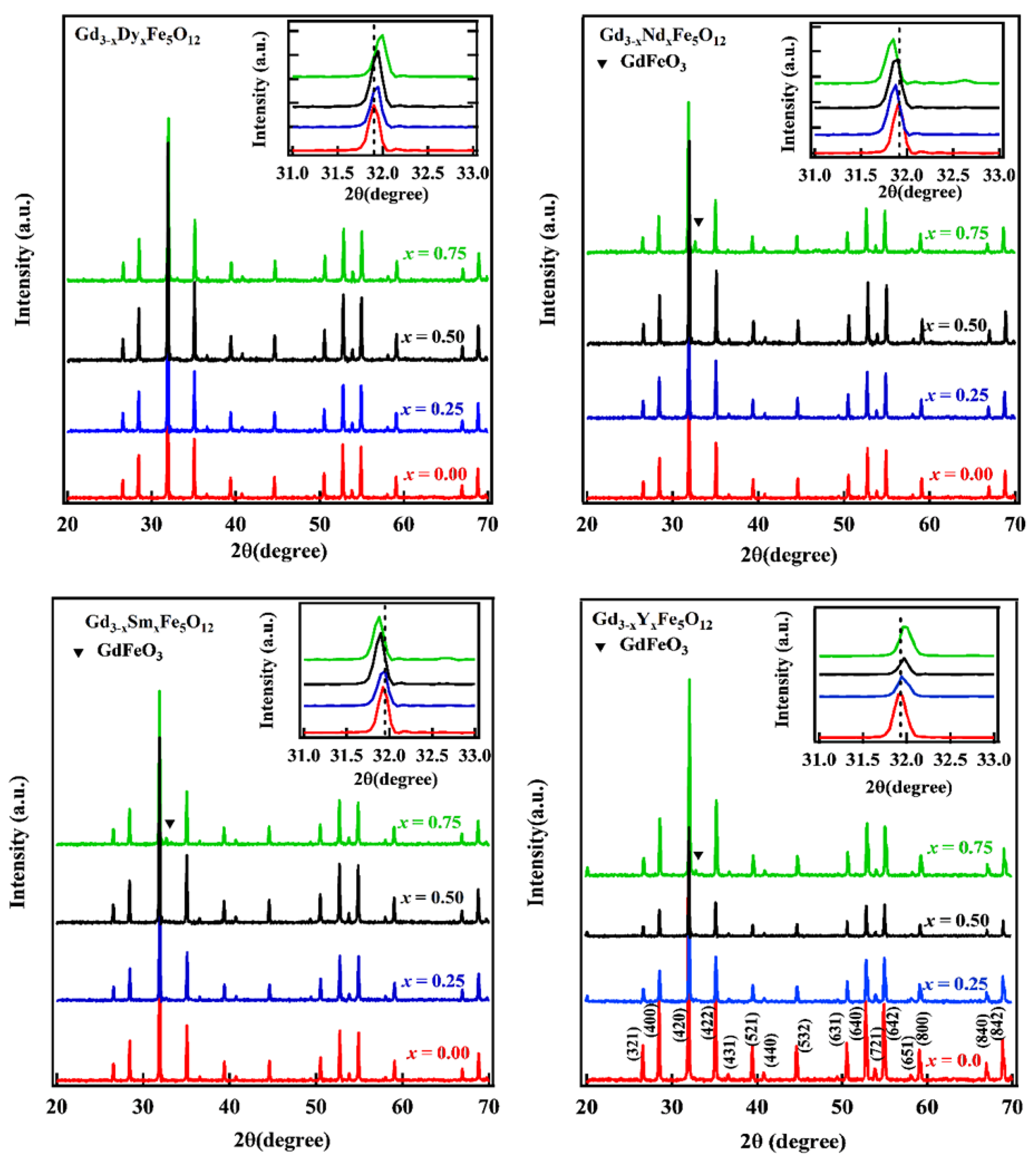 Ceramics 06 00120 g003