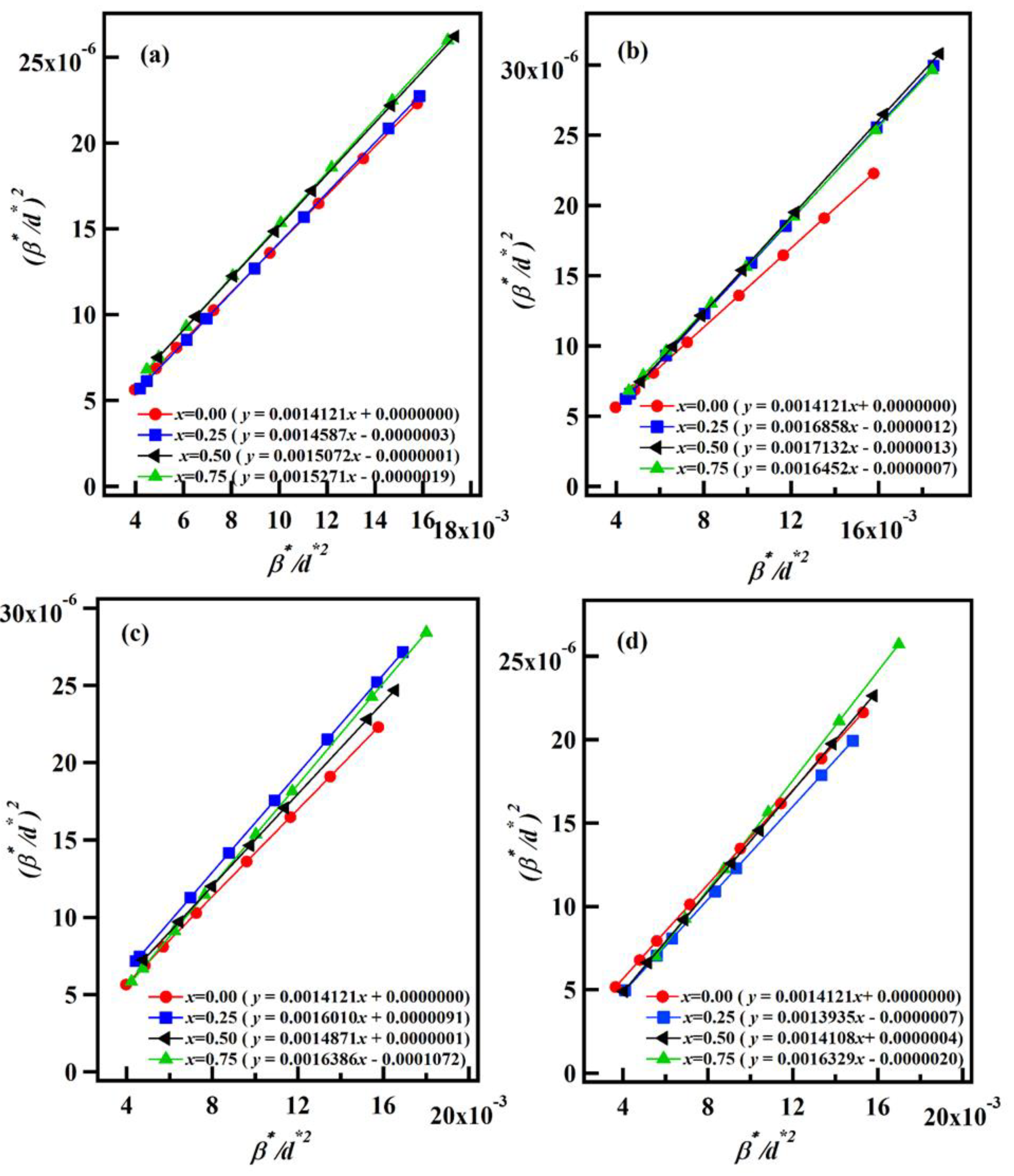 Ceramics 06 00120 g011
