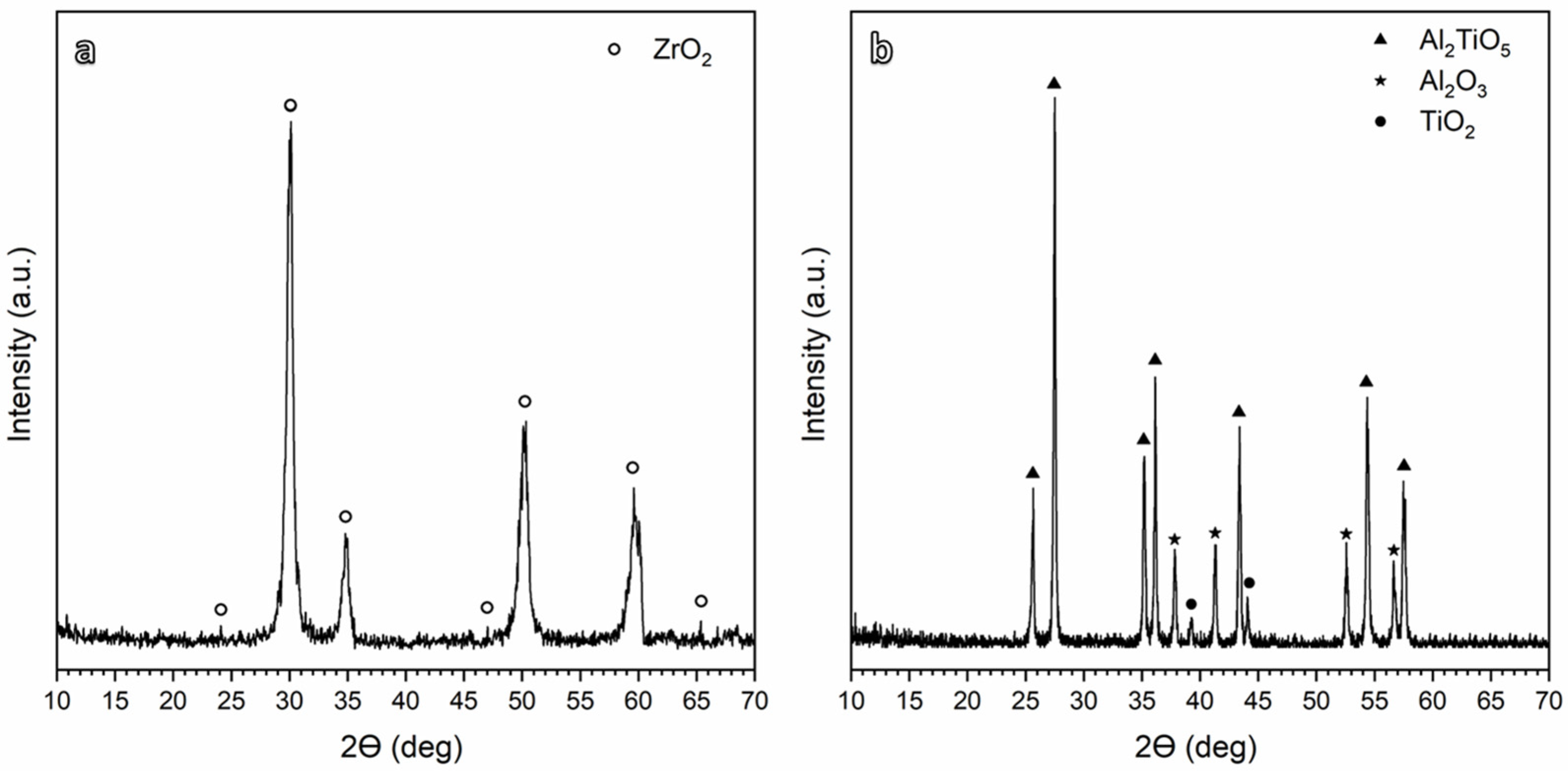 Ceramics 06 00121 g001 Ceramics 06 00121 g001